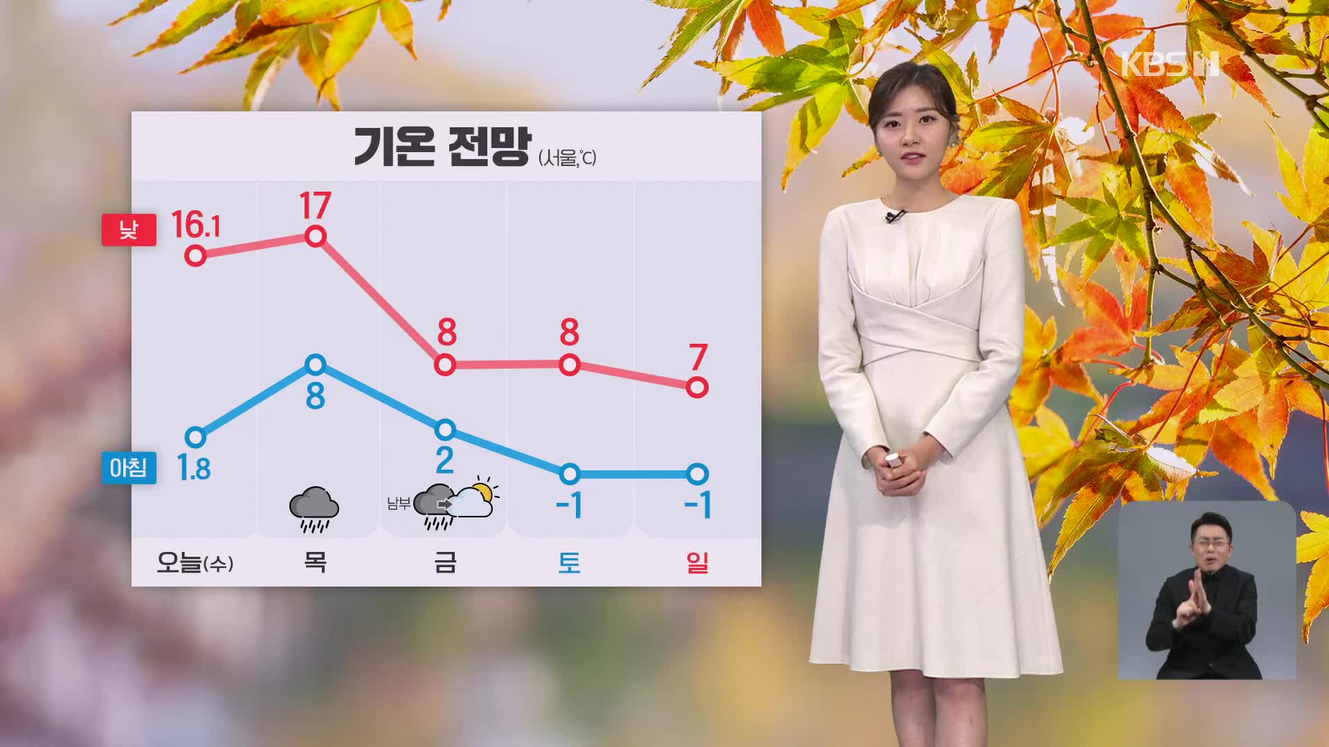 [퇴근길 날씨] 내일, 추위 주춤…오후부터 가끔 비