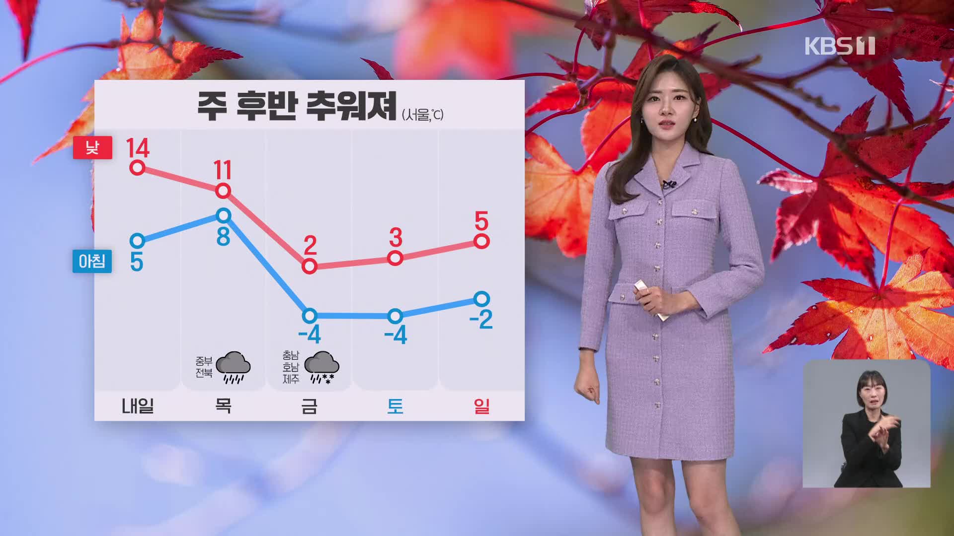 [퇴근길 날씨] 내일 ‘소설’ 낮동안 온화…동해안 대기 건조