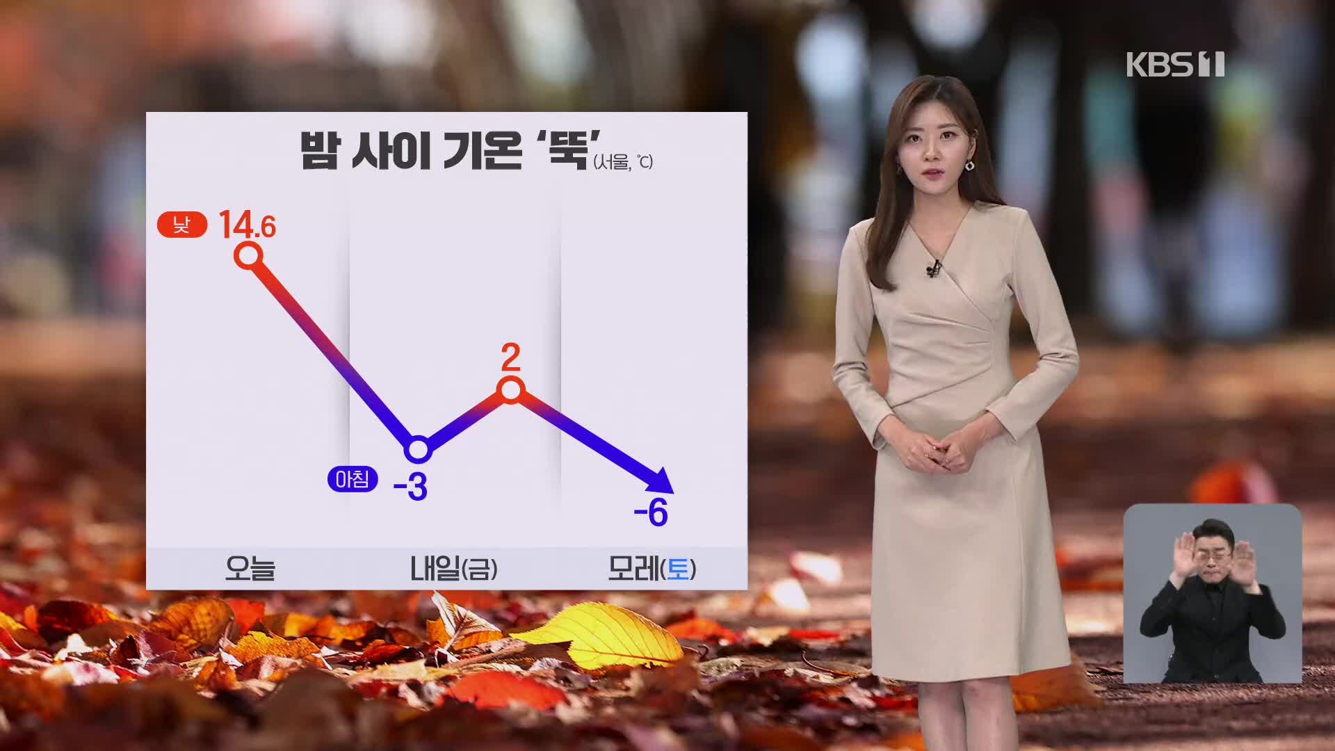 [퇴근길 날씨] 밤사이 기온 ‘뚝’…내일 오전, 충청·호남·강원 눈