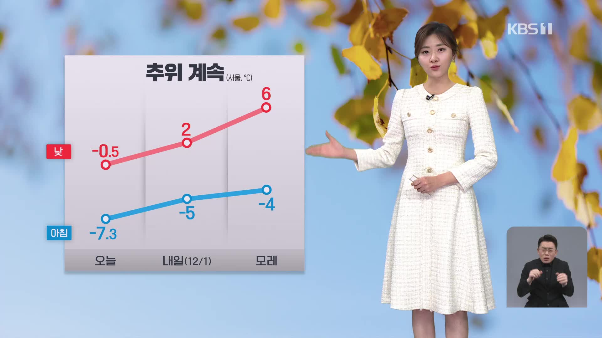 [퇴근길 날씨] 내일도 추위 계속…전북 서해안·제주 산지 많은 눈