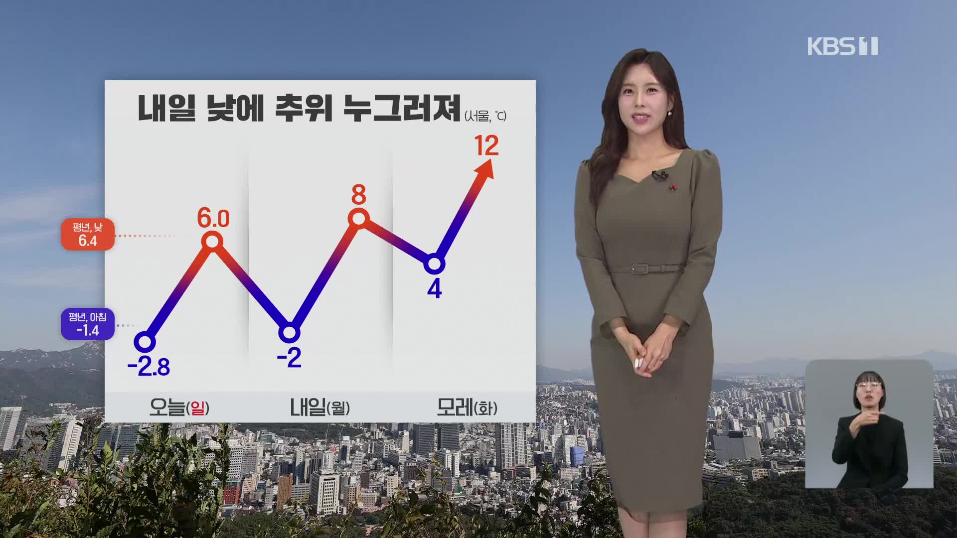 [7시 날씨] 내일 아침, 대부분 영하권…동해안 건조특보