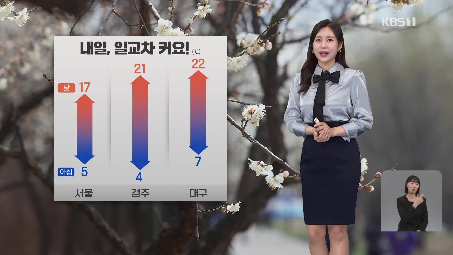 [7시뉴스 날씨] 내일, 맑고 따뜻해요…강원 영동 ‘건조주의보’