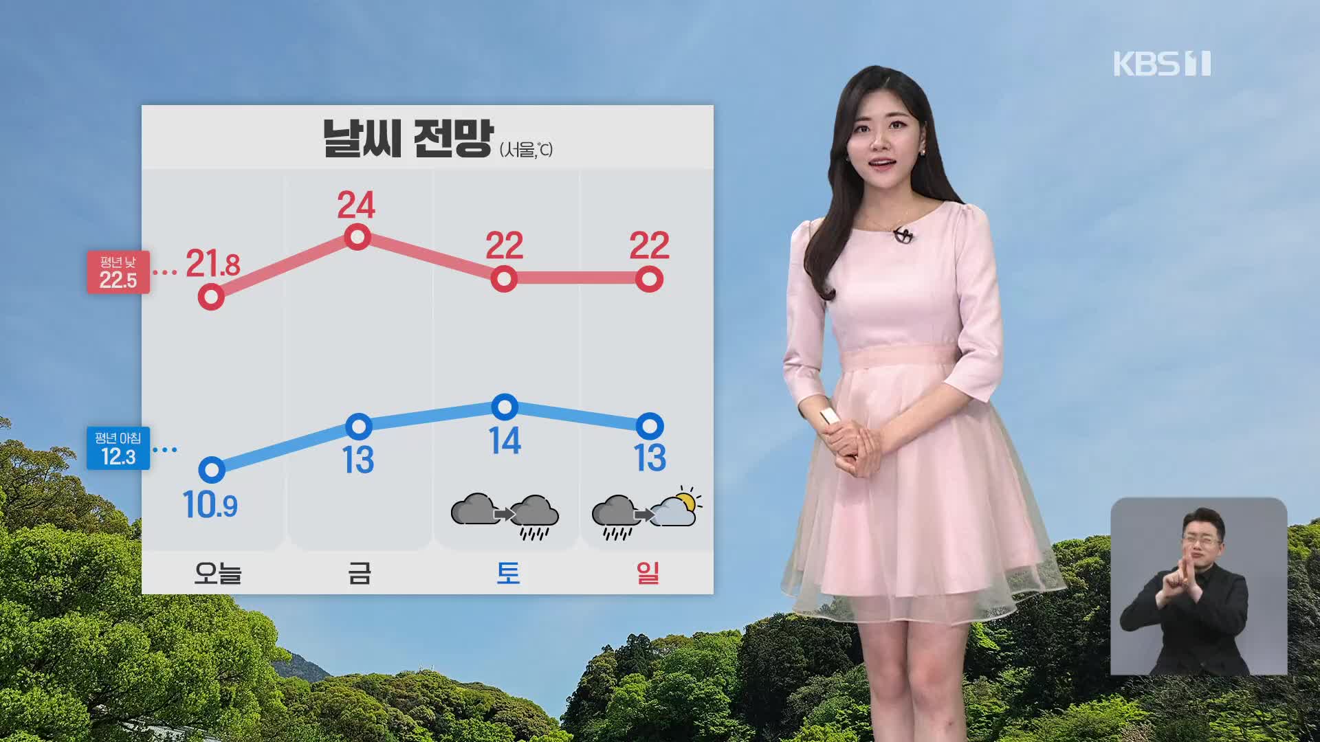 [퇴근길 날씨] 내일 맑고 큰 일교차…주말, 전국 비