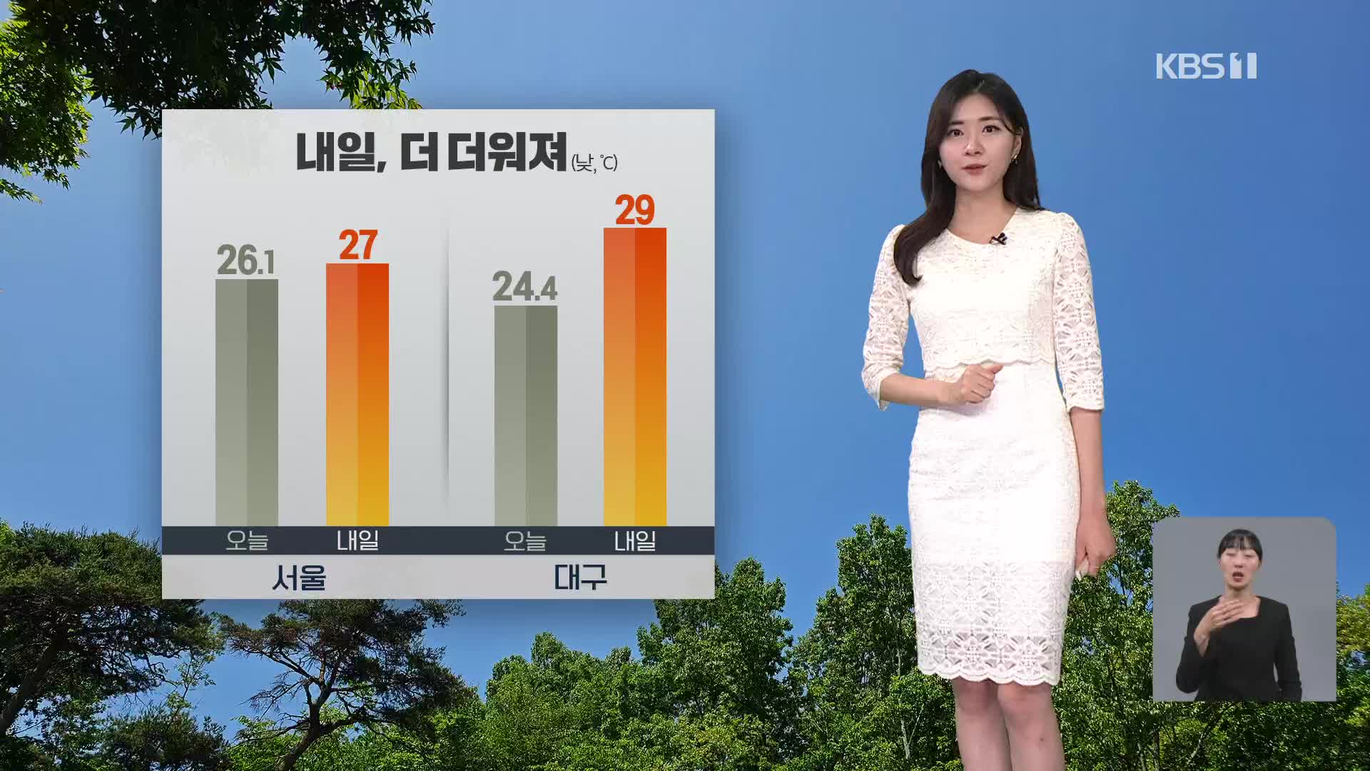 [퇴근길 날씨] 내일 더 더워…동해안 강한 바람 유의