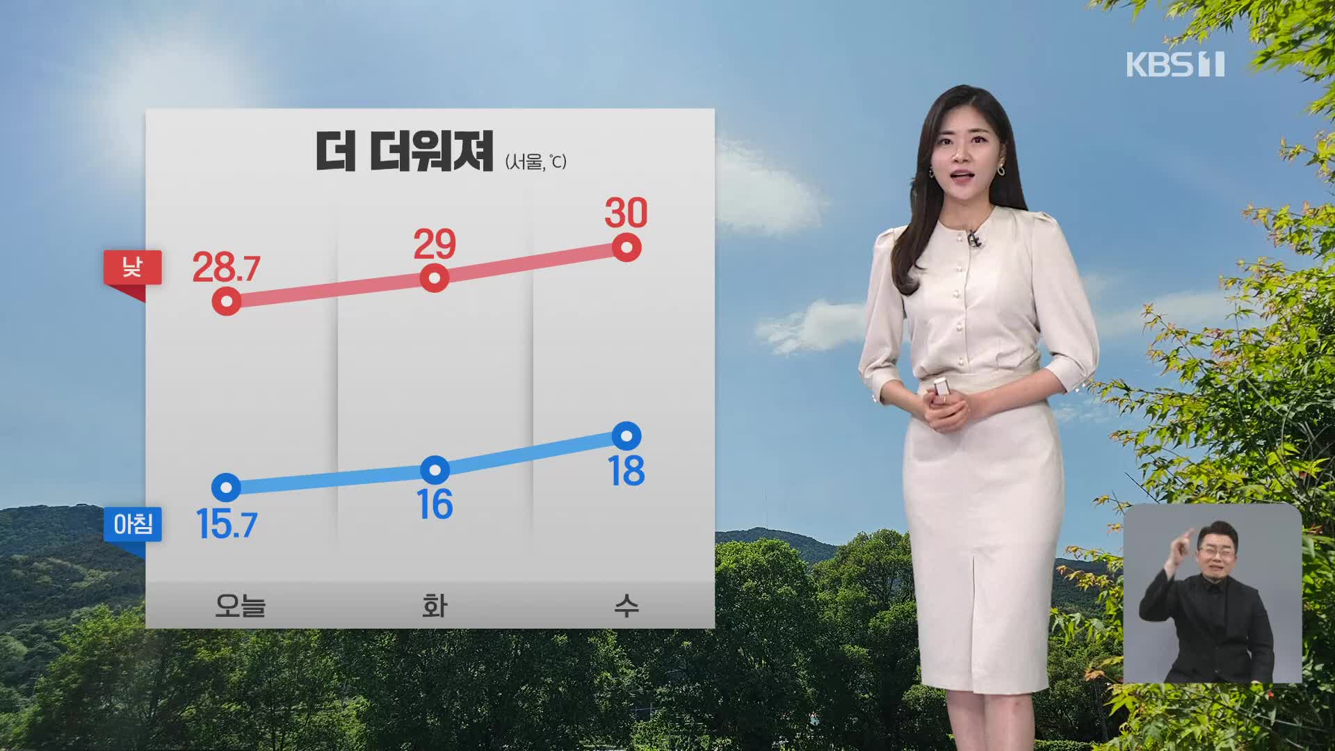 [퇴근길 날씨] 내일, 기온 더 올라…밤까지 남부 소나기