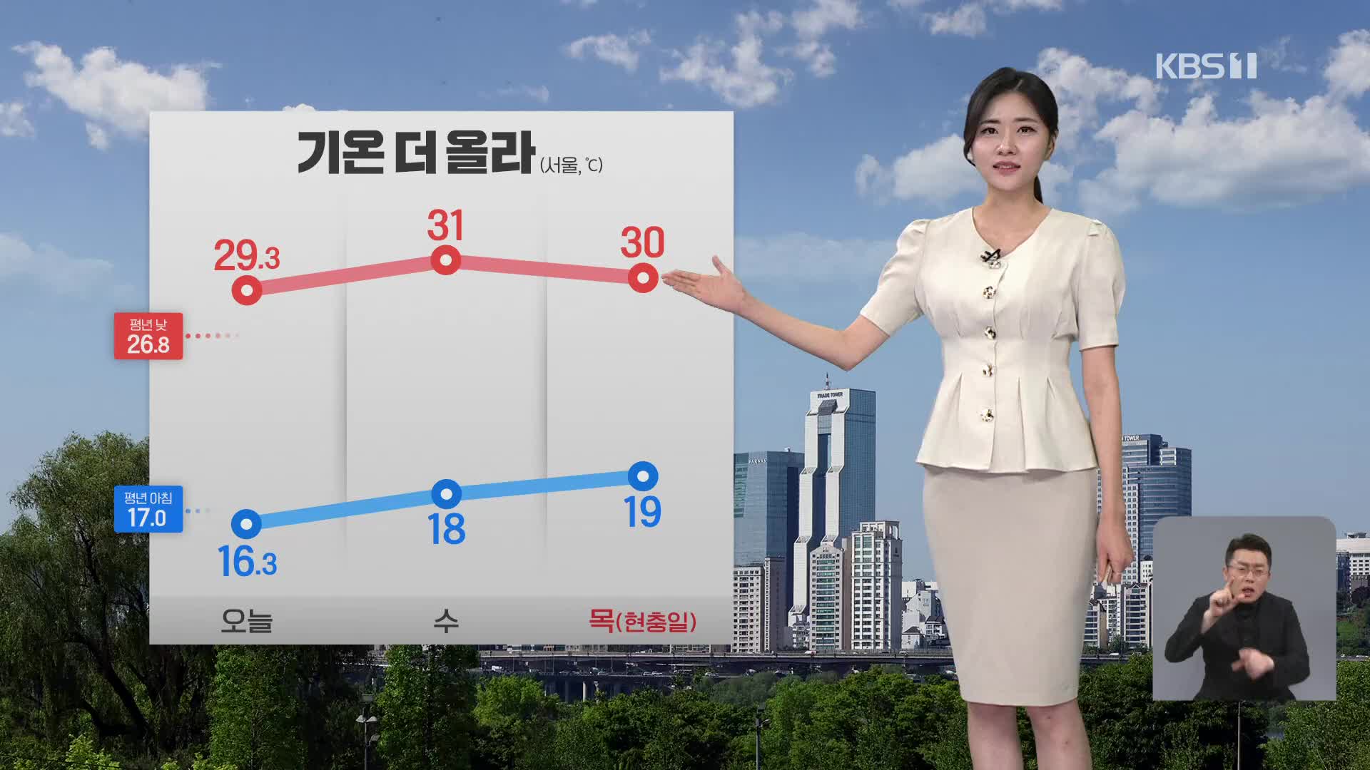 [퇴근길 날씨] 내일 더 더워져…서울 31도