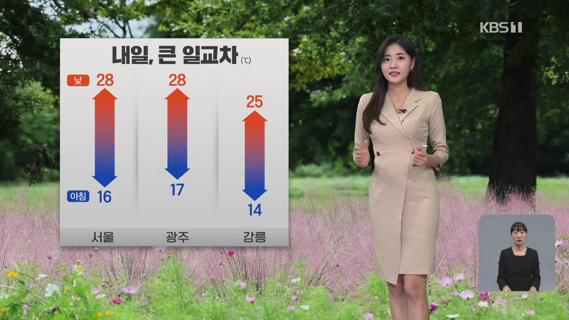 [퇴근길 날씨] 내일 일교차 더 커져…내일 낮 서울 28도