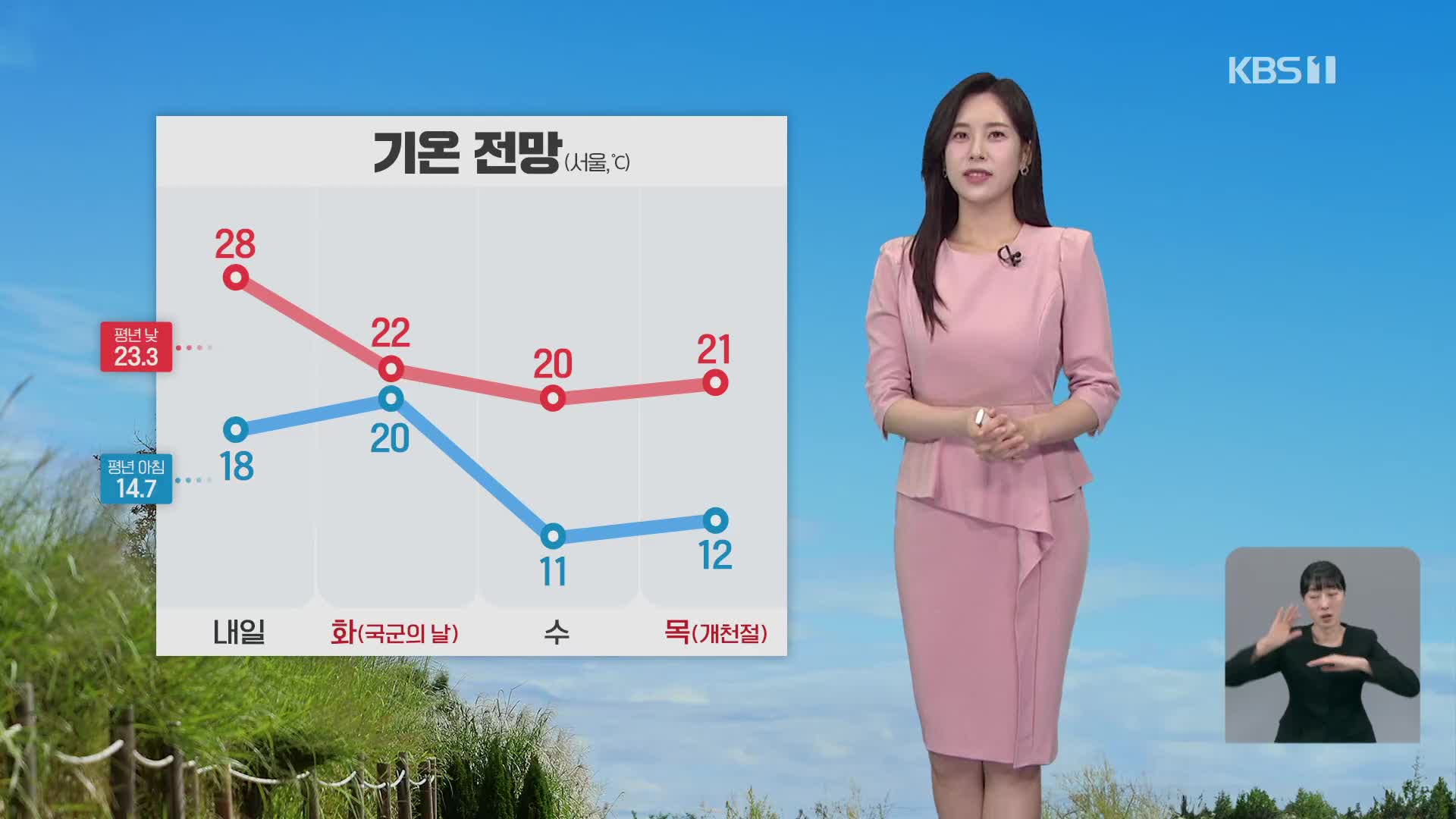 [7시 날씨] 내일 맑고 일교차 커요!…모레, 전국 비