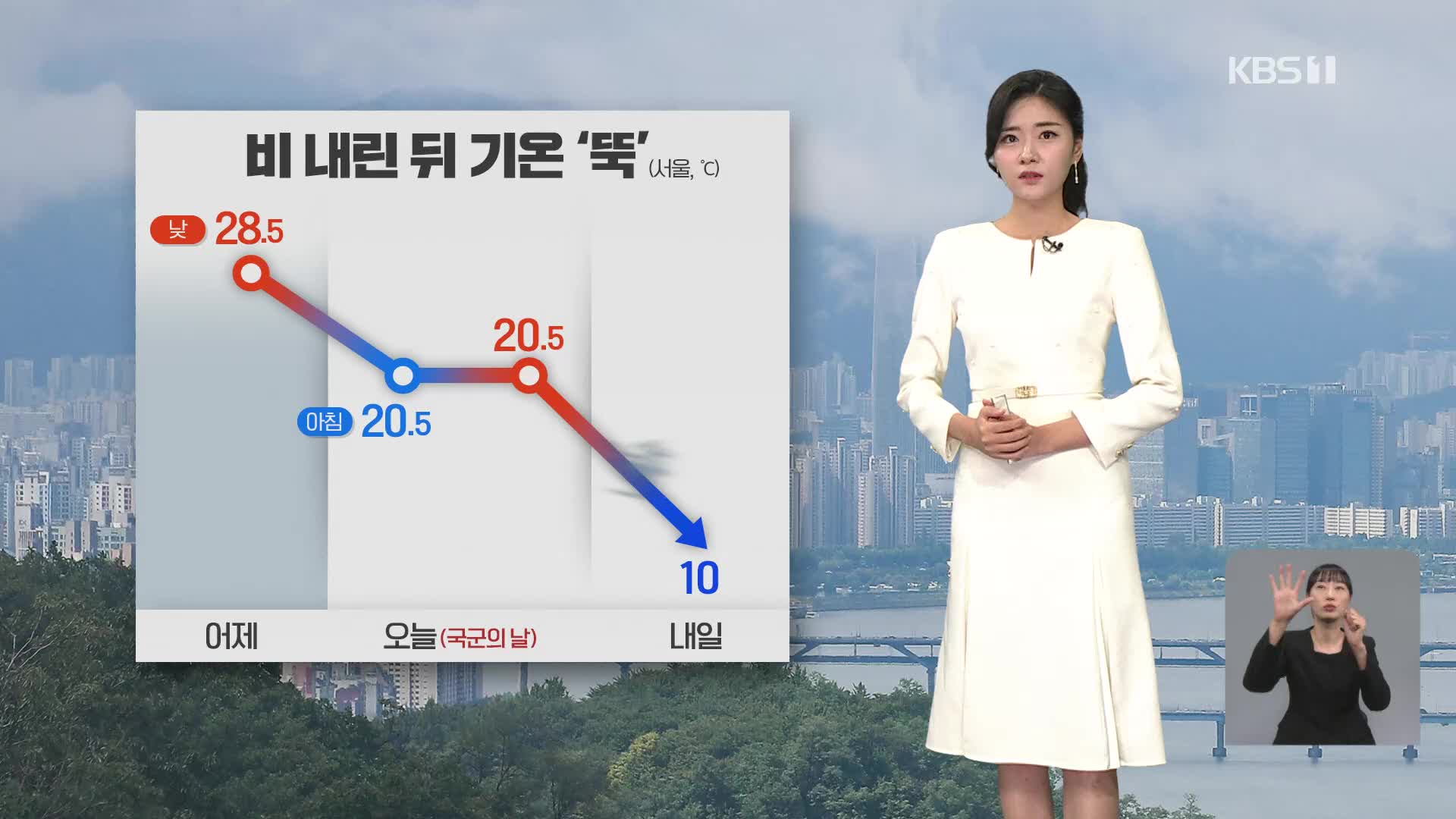 [뉴스7 날씨] 가을비 그치고 내일 아침 기온 '뚝'