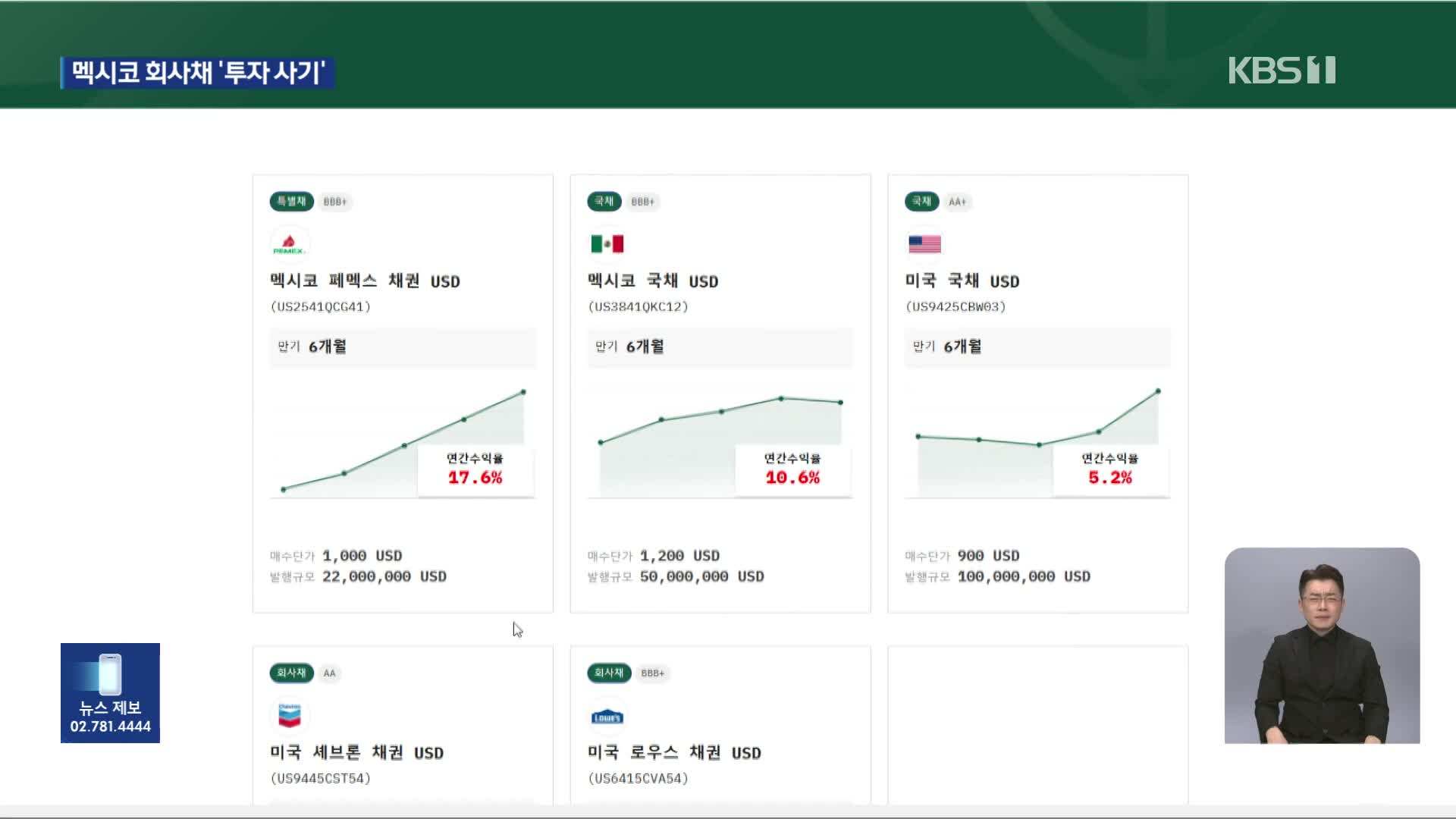 “멕시코 회사채 투자로 고수익” 불법자금 모집…금감원, 소비자경보 발령