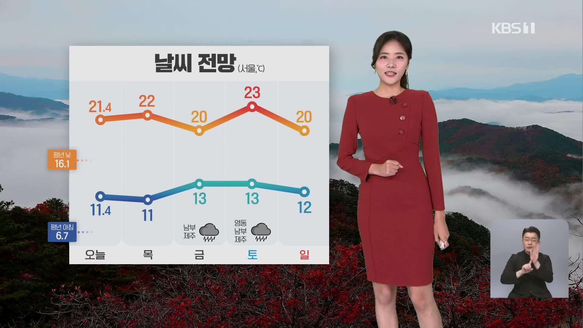 [퇴근길 날씨] 내일, 맑고 큰 일교차…새벽~오전 짙은 안개