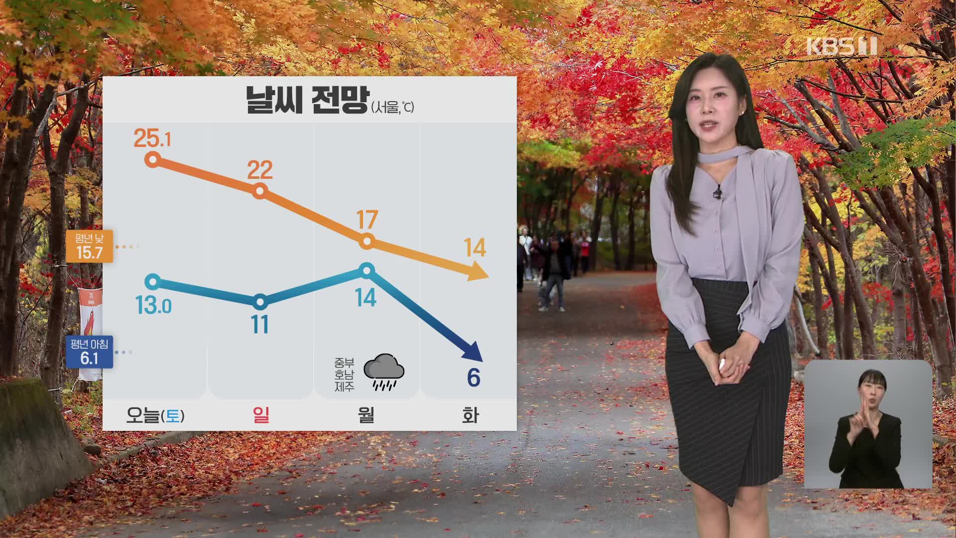 [7시 날씨] 내일 낮 기온 20도 안팎…아침에 짙은 안개