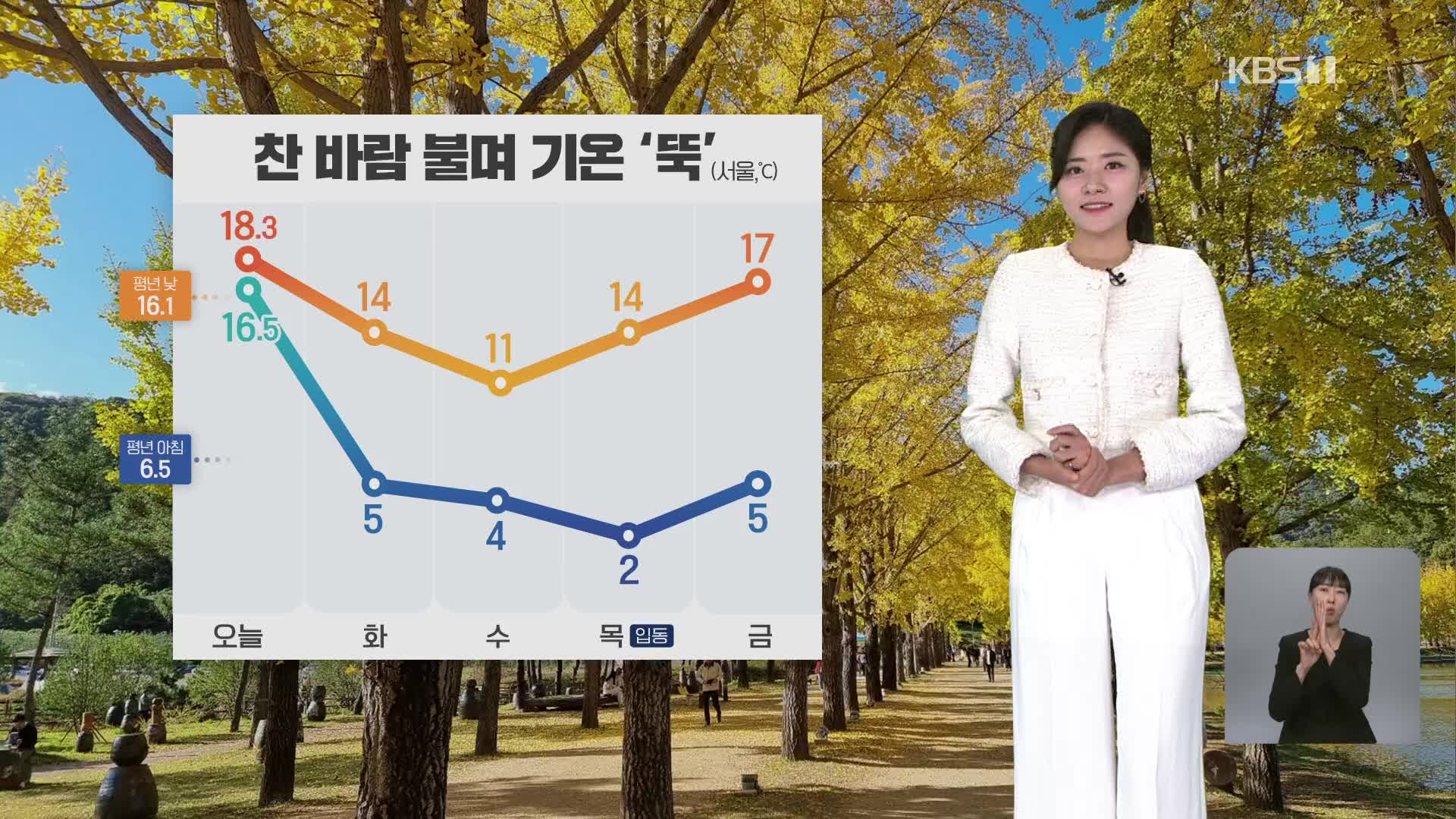 [퇴근길 날씨] 찬 바람 불며 기온 ‘뚝’…내일 아침 서울 5도