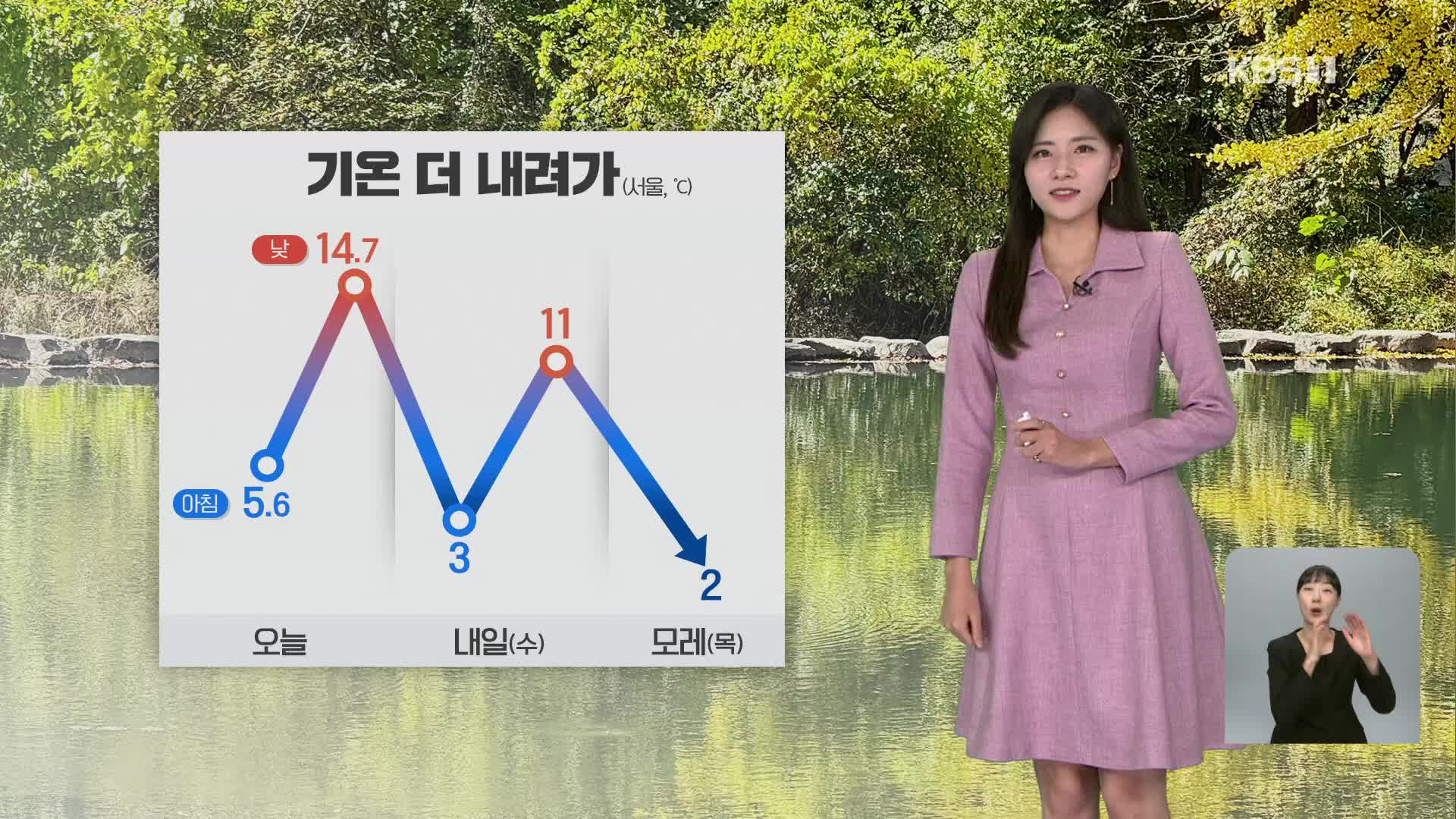 [퇴근길 날씨] 저녁까지 동해안 비…내일 더 추워져