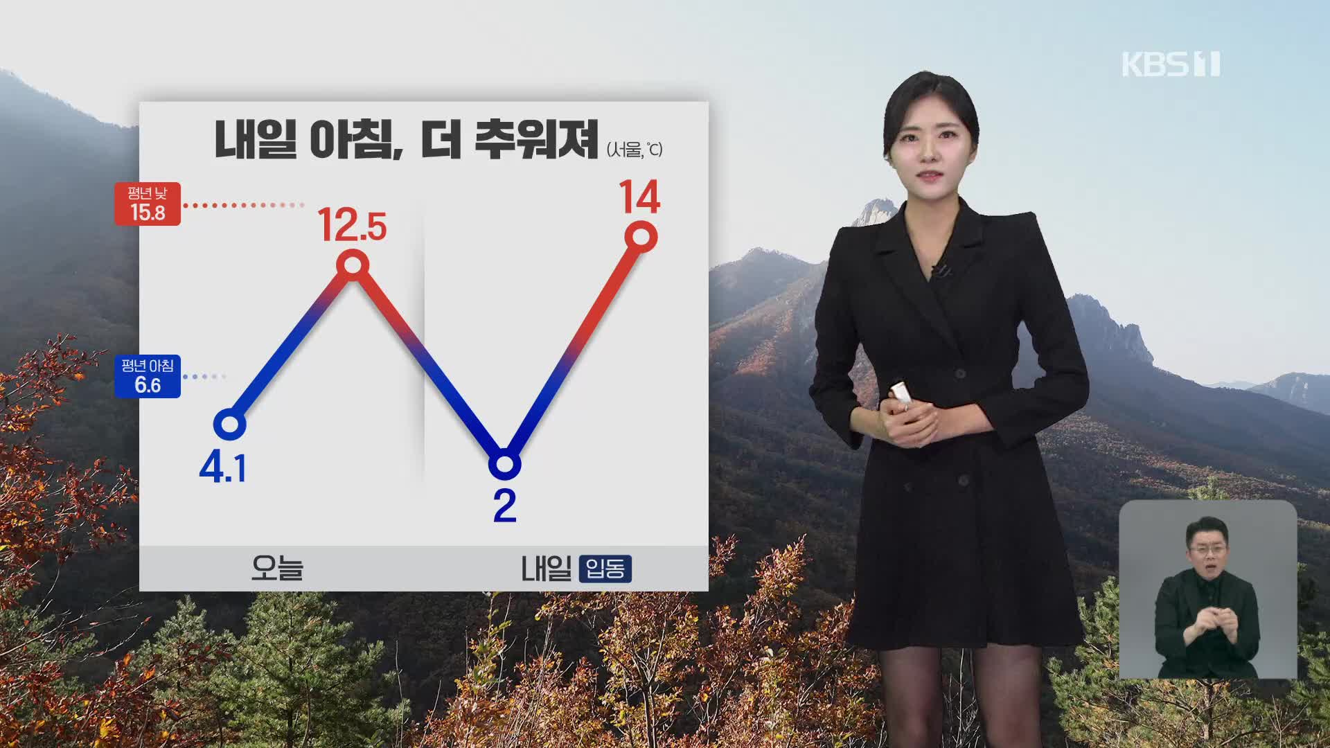 [퇴근길 날씨] 내일 절기 ‘입동’, 오늘보다 더 추워져