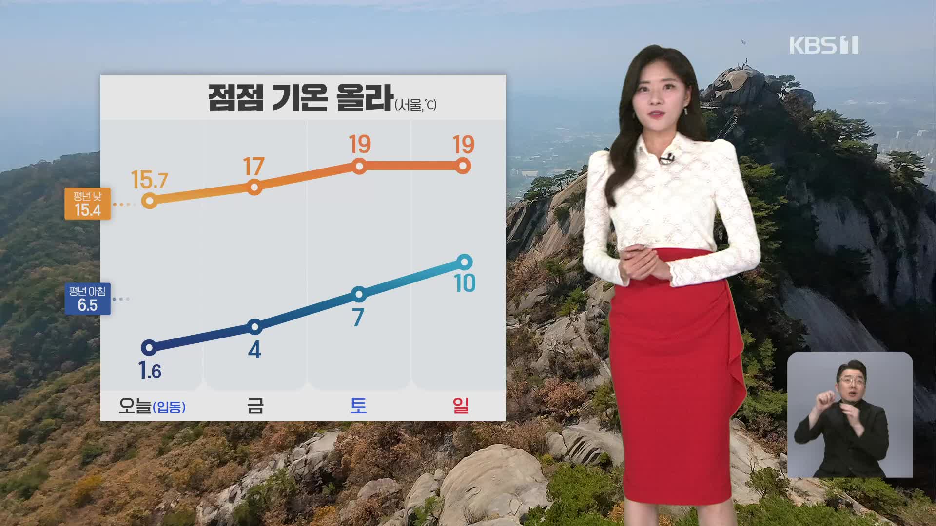 [퇴근길 날씨] 절기 ‘입동’ 서울 첫얼음…점차 기온 올라