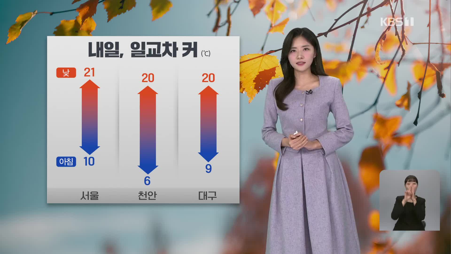 [뉴스7 날씨] 온화한 주말…내일, 일교차 커요