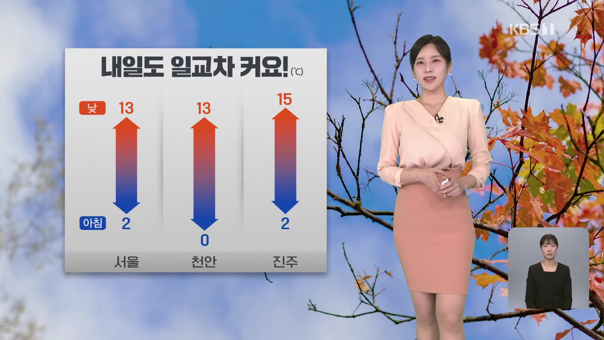 [7시뉴스 날씨] 내일 맑고 큰 일교차…제주에 가끔 비