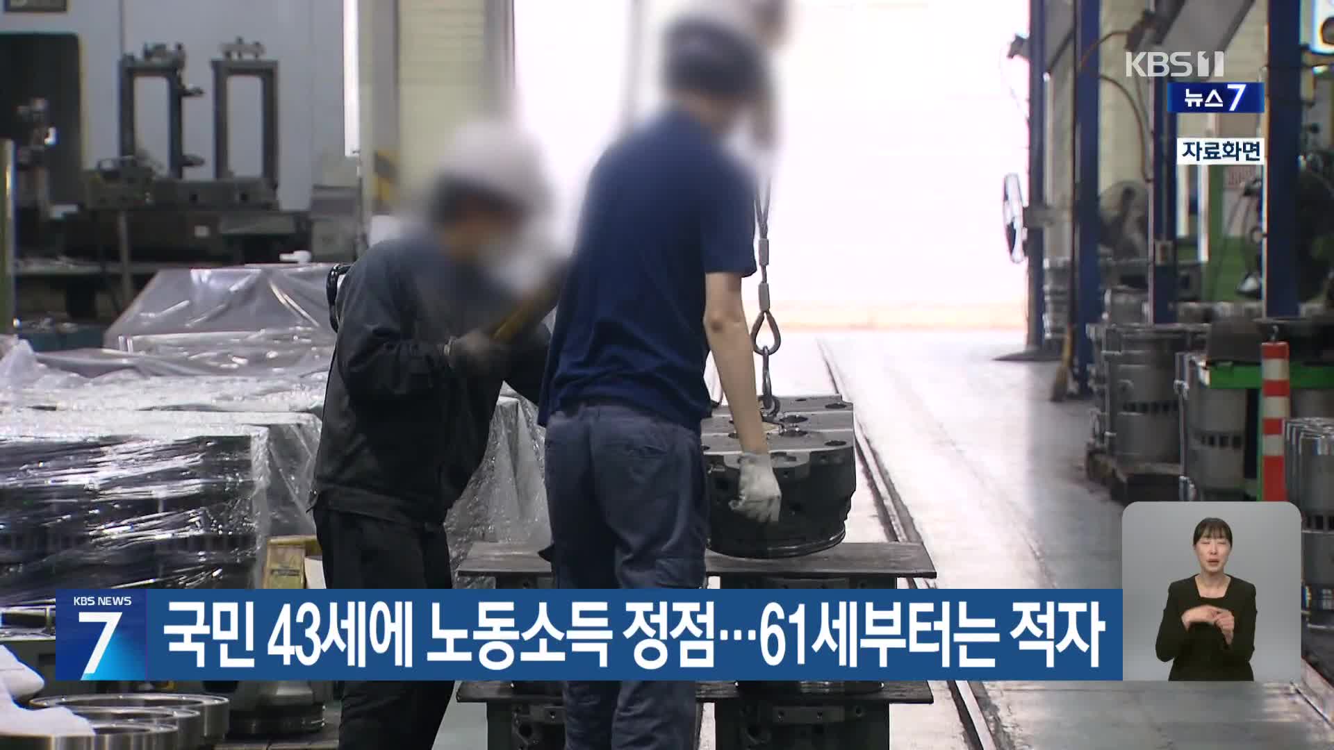 국민 43세에 노동소득 정점…61세부터는 적자