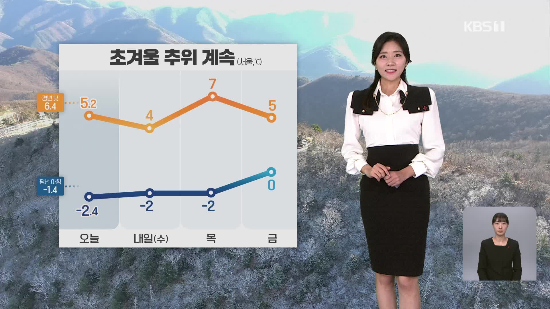 [퇴근길 날씨] 내일도 종일 겨울 추위…아침까지 서쪽 눈·비