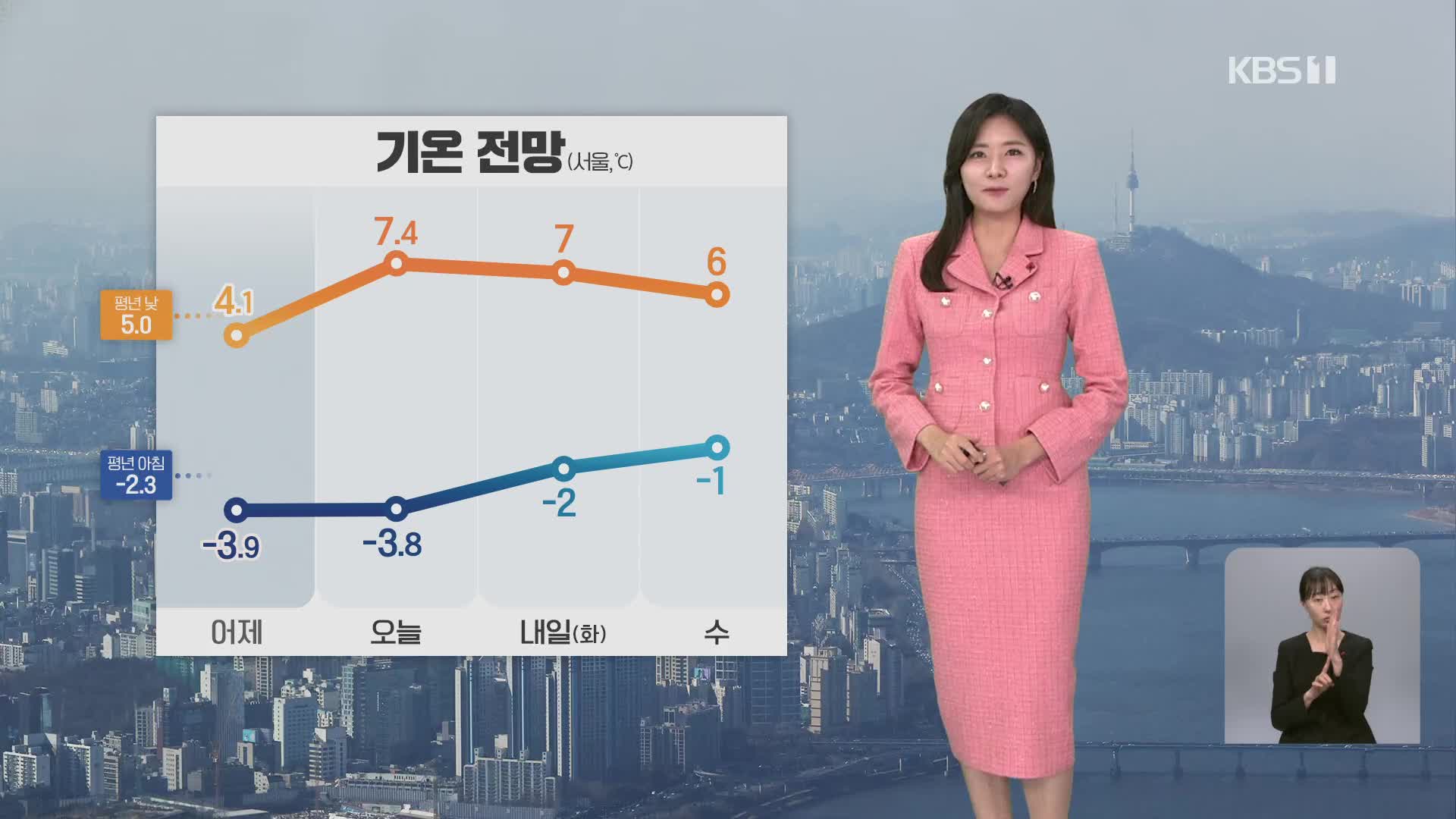 [퇴근길 날씨] 낮부터 기온 회복…동해안 대기 건조, 산불 주의