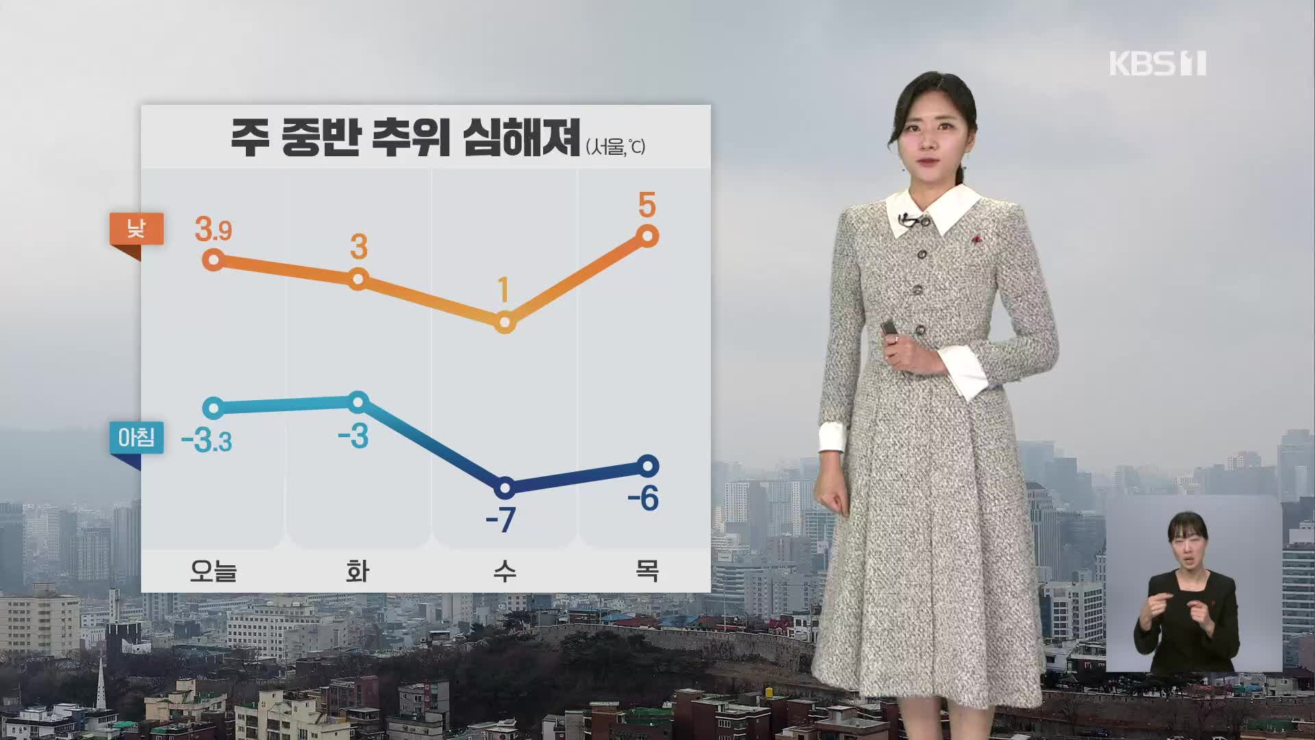 [퇴근길 날씨] 내일 오전까지 곳곳 눈…오후부터 찬바람