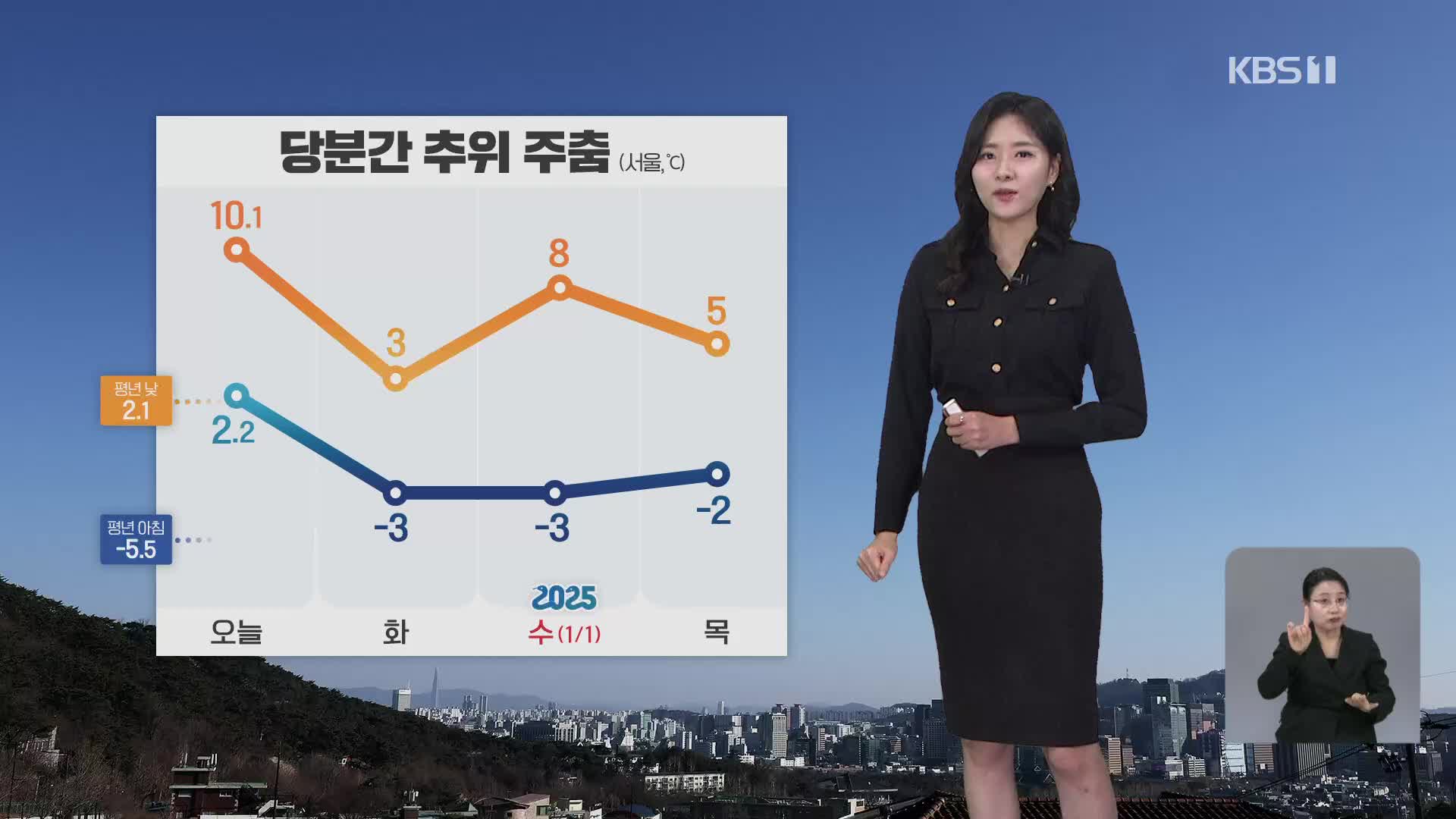 [뉴스7 날씨] 당분간 큰 추위 없어…동해안 대기 건조