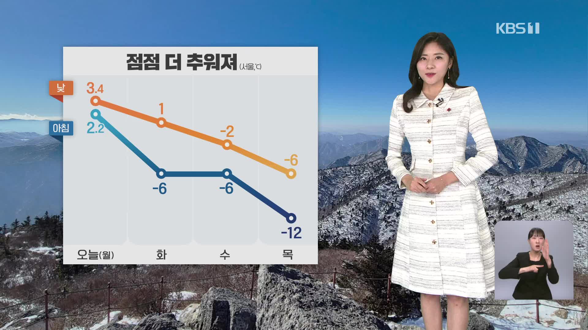 [퇴근길 날씨] 내일부터 한파…서해안에 최대 20cm 눈