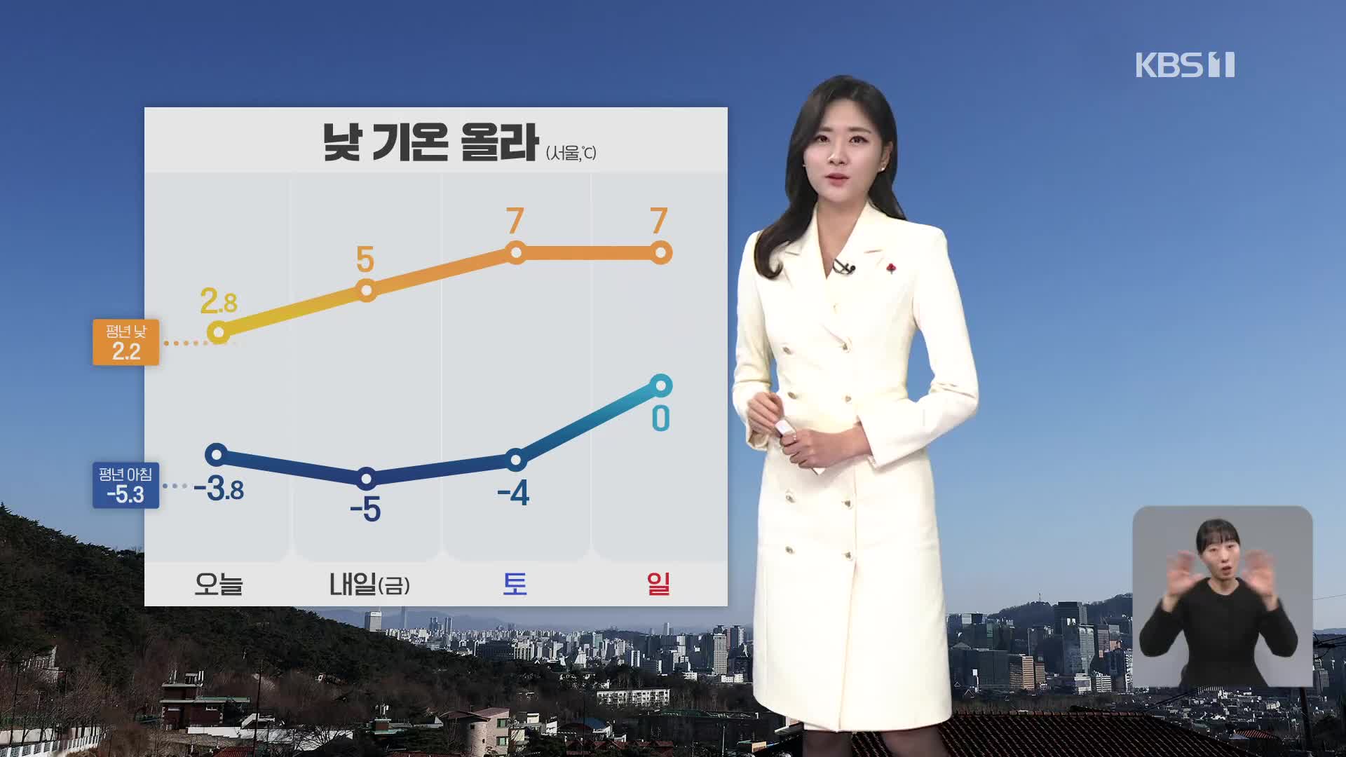 [퇴근길 날씨] 점차 낮 기온 올라…도로 살얼음 주의