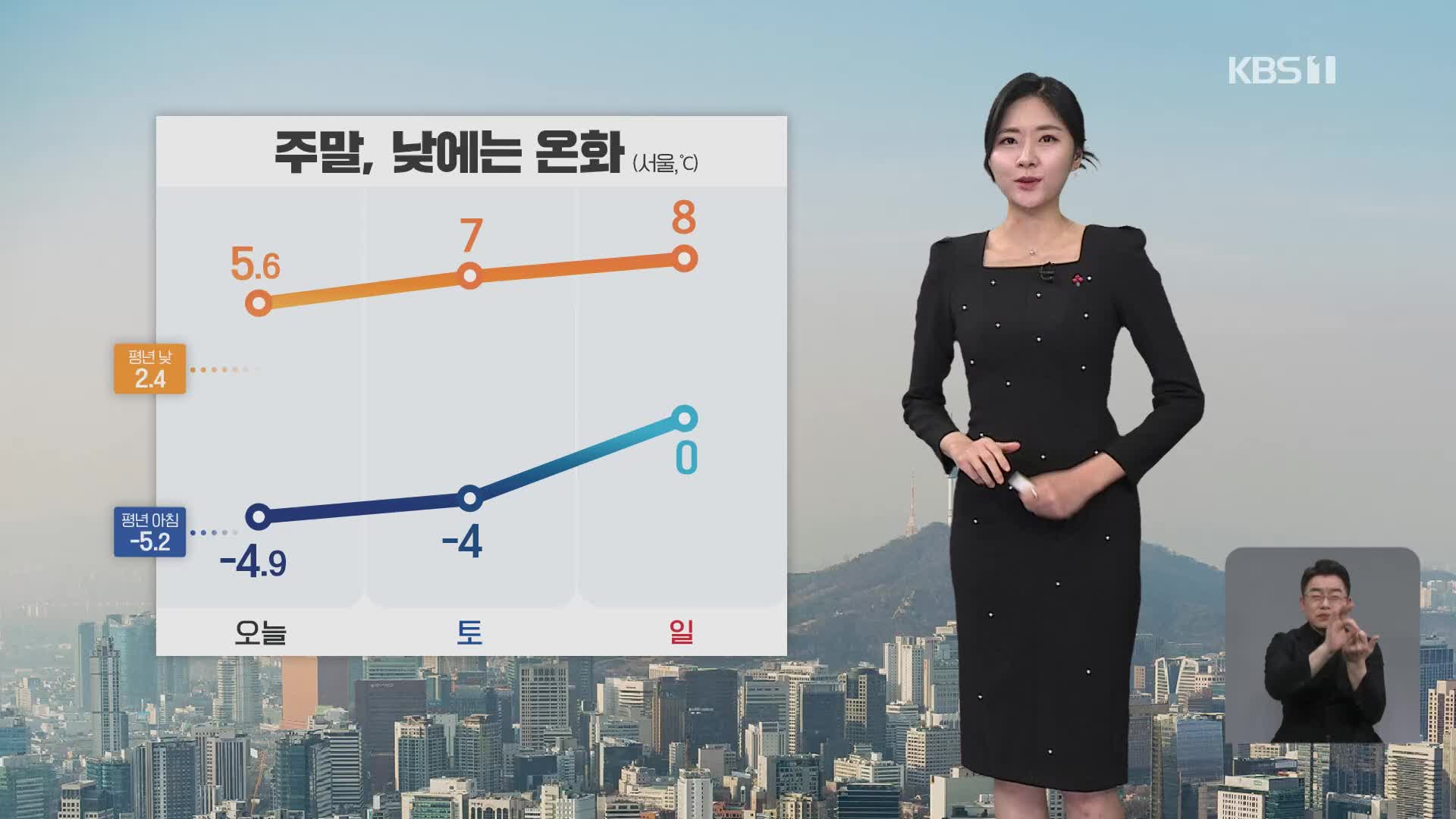 [퇴근길 날씨] 주말, 큰 추위 없어…동해안 대기 건조