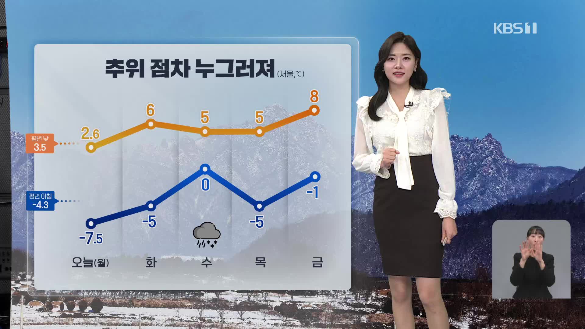 [퇴근길 날씨] 한파 조금씩 누그러져…빙판길 주의