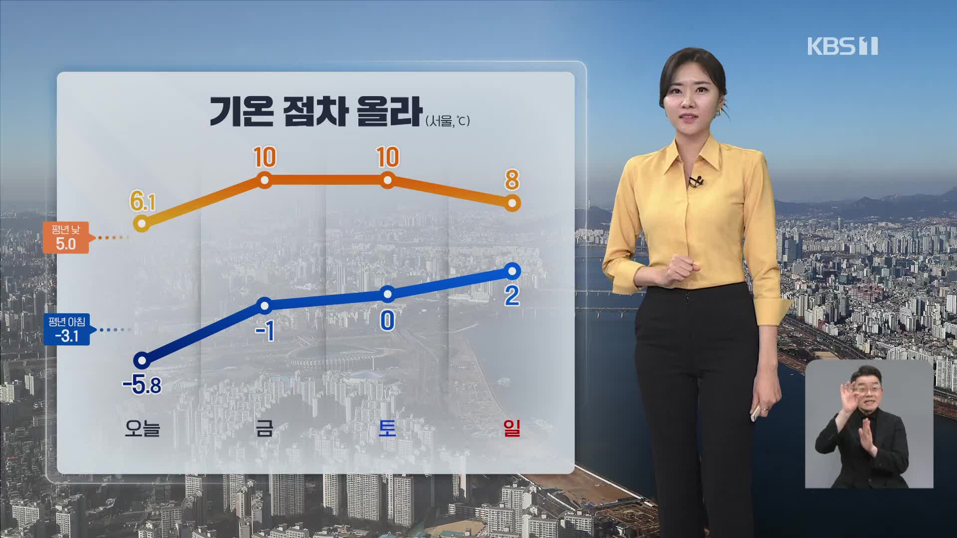 [퇴근길 날씨] 기온 점차 올라…동해안 산불 조심