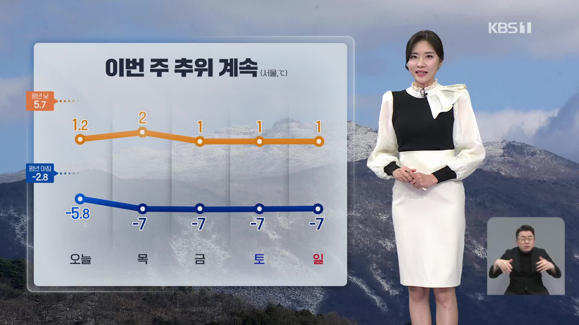 [퇴근길 날씨] 당분간 추위 계속…건조 특보 확대