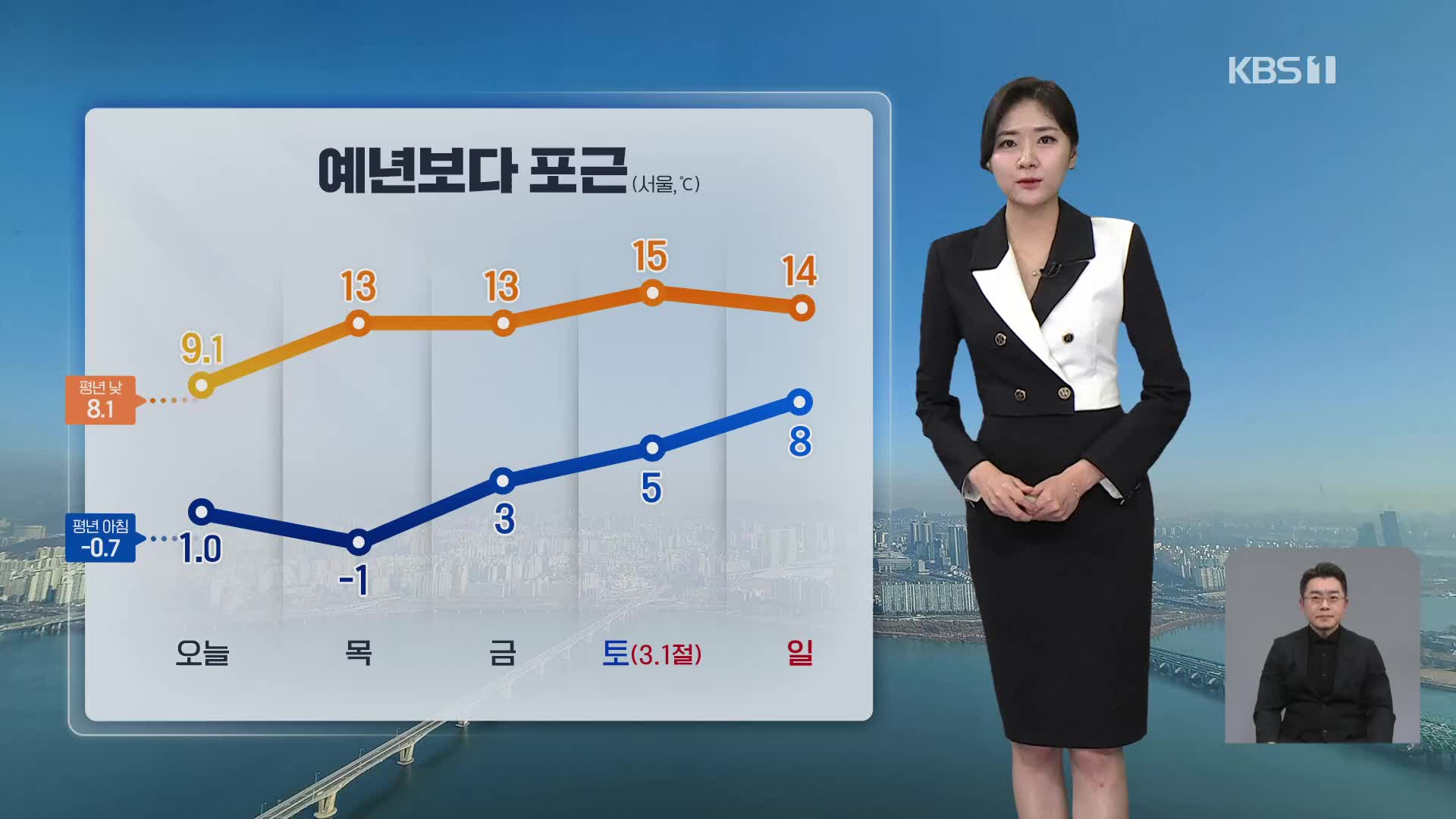 [퇴근길 날씨] 내일, 낮 기온 올라 포근…대기 건조, 산불 조심