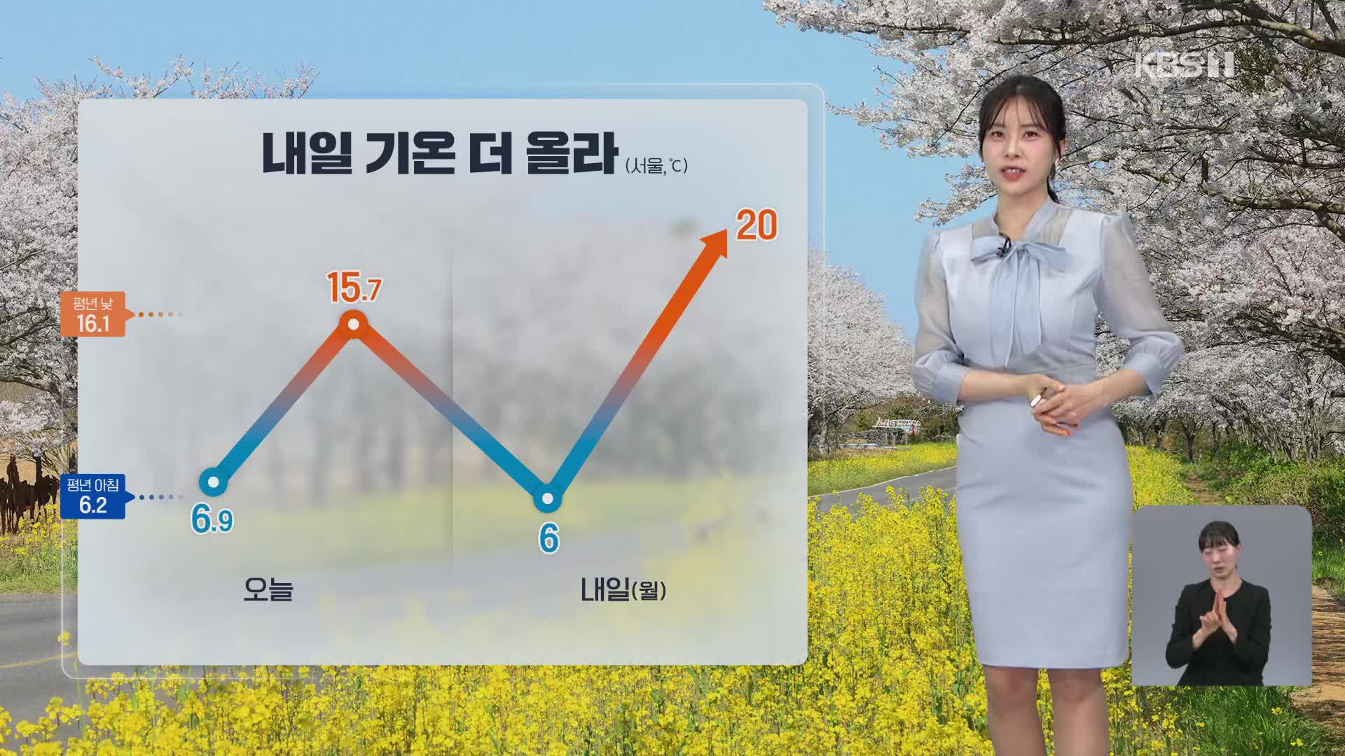 [7시 날씨] 내일도 큰 일교차…늦은 밤, 중부 비
