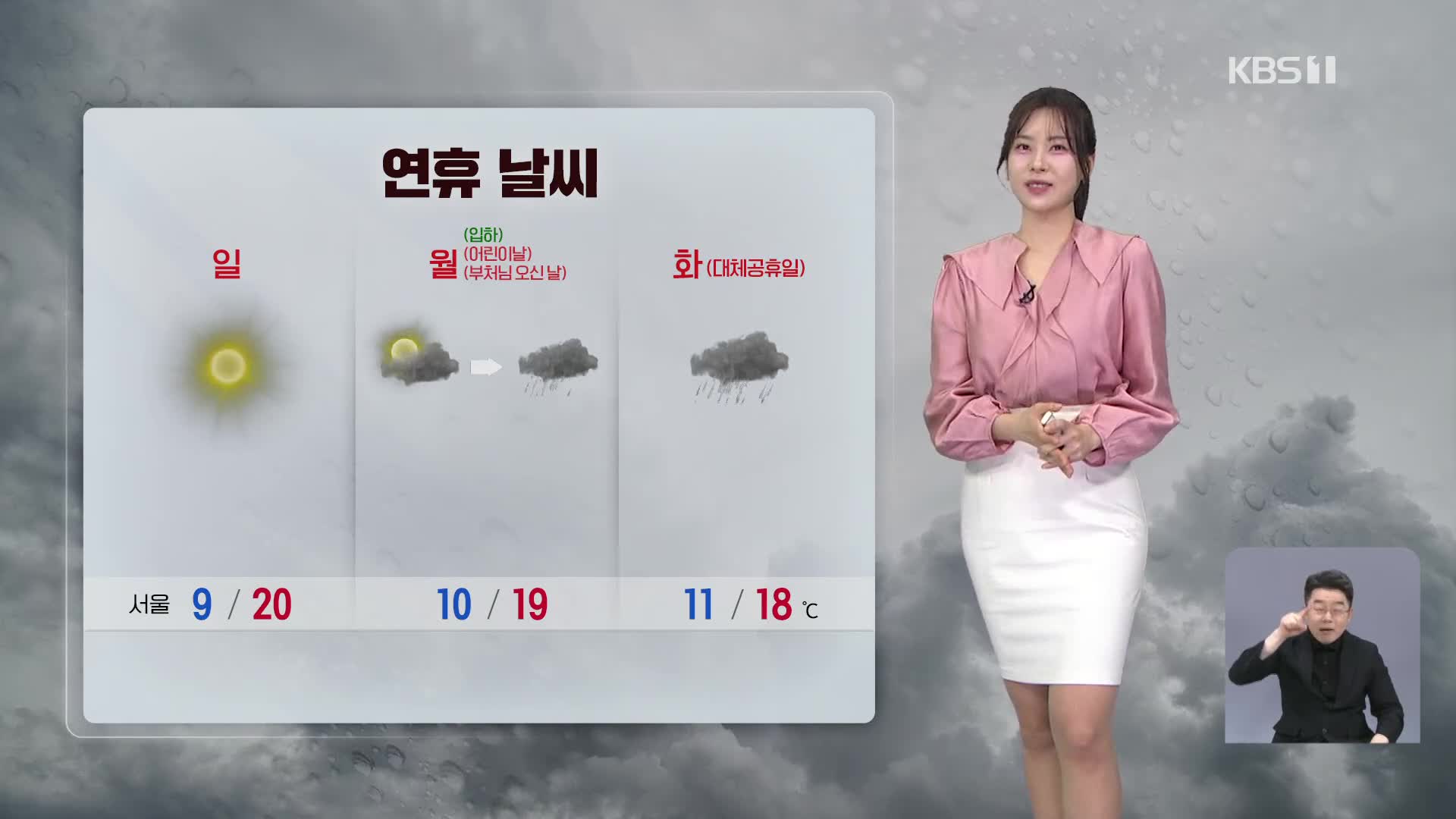 [7시 날씨] 내일 곳곳에 강풍…맑고 일교차 커