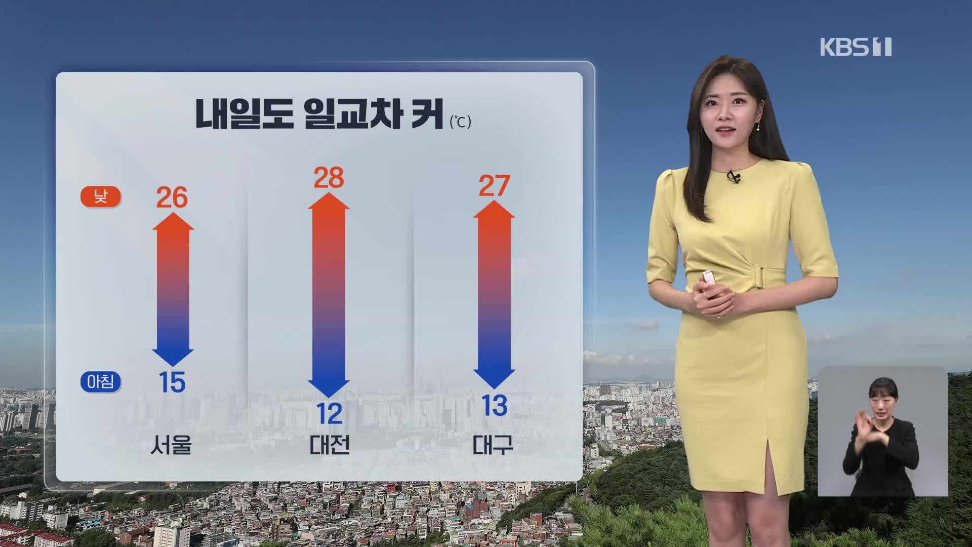 [퇴근길 날씨] 내일도 초여름 더위 계속…큰 일교차 유의