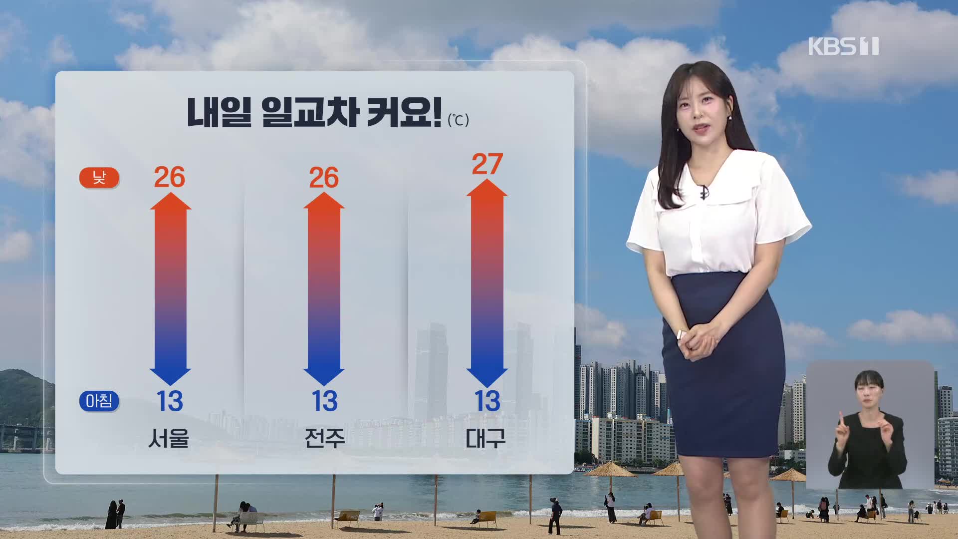 [7시 날씨] 내일 낮 기온 올라가…전북 한때 소나기