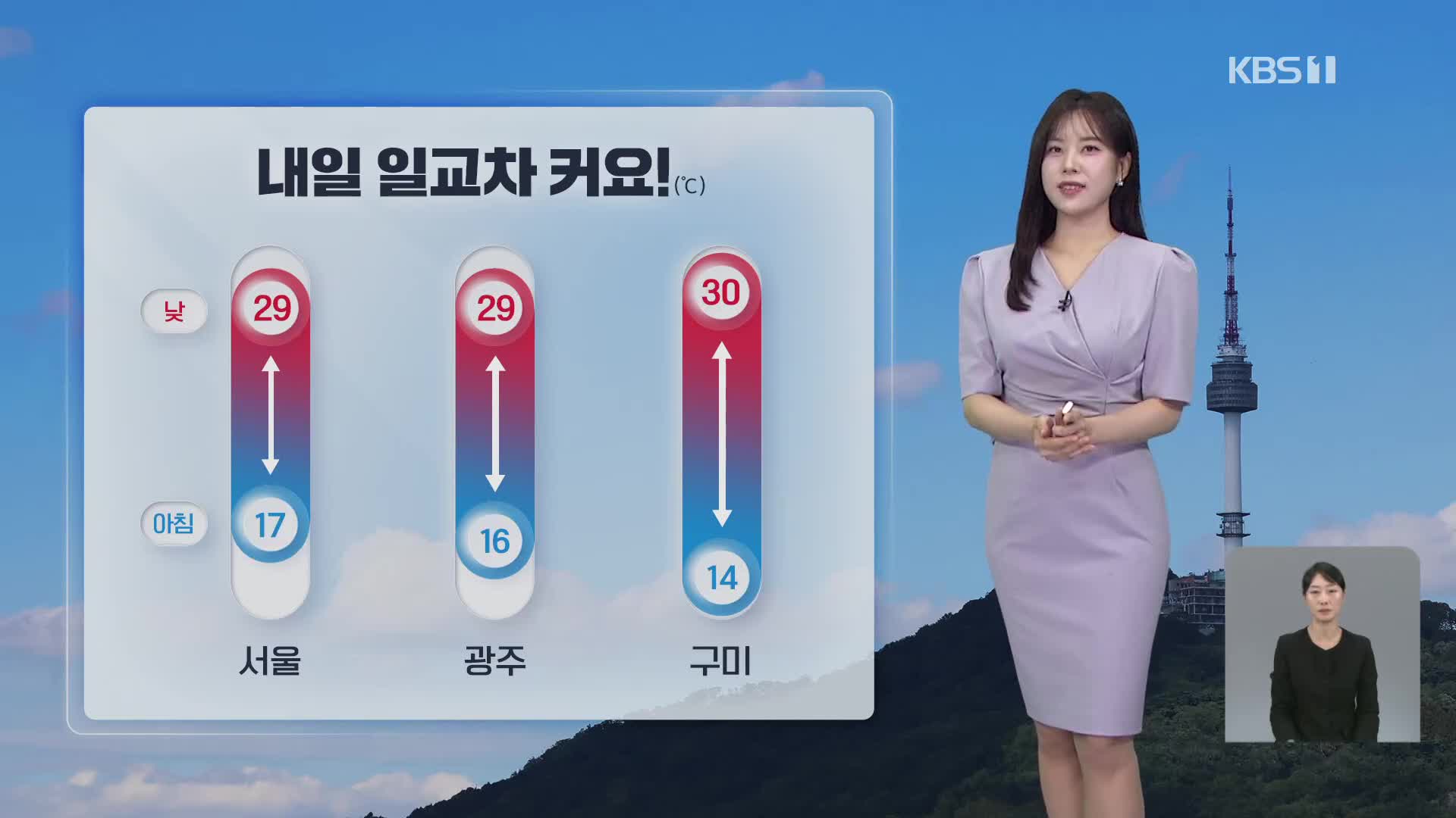 [7시 날씨] 내일 대체로 맑고 일교차 커요!