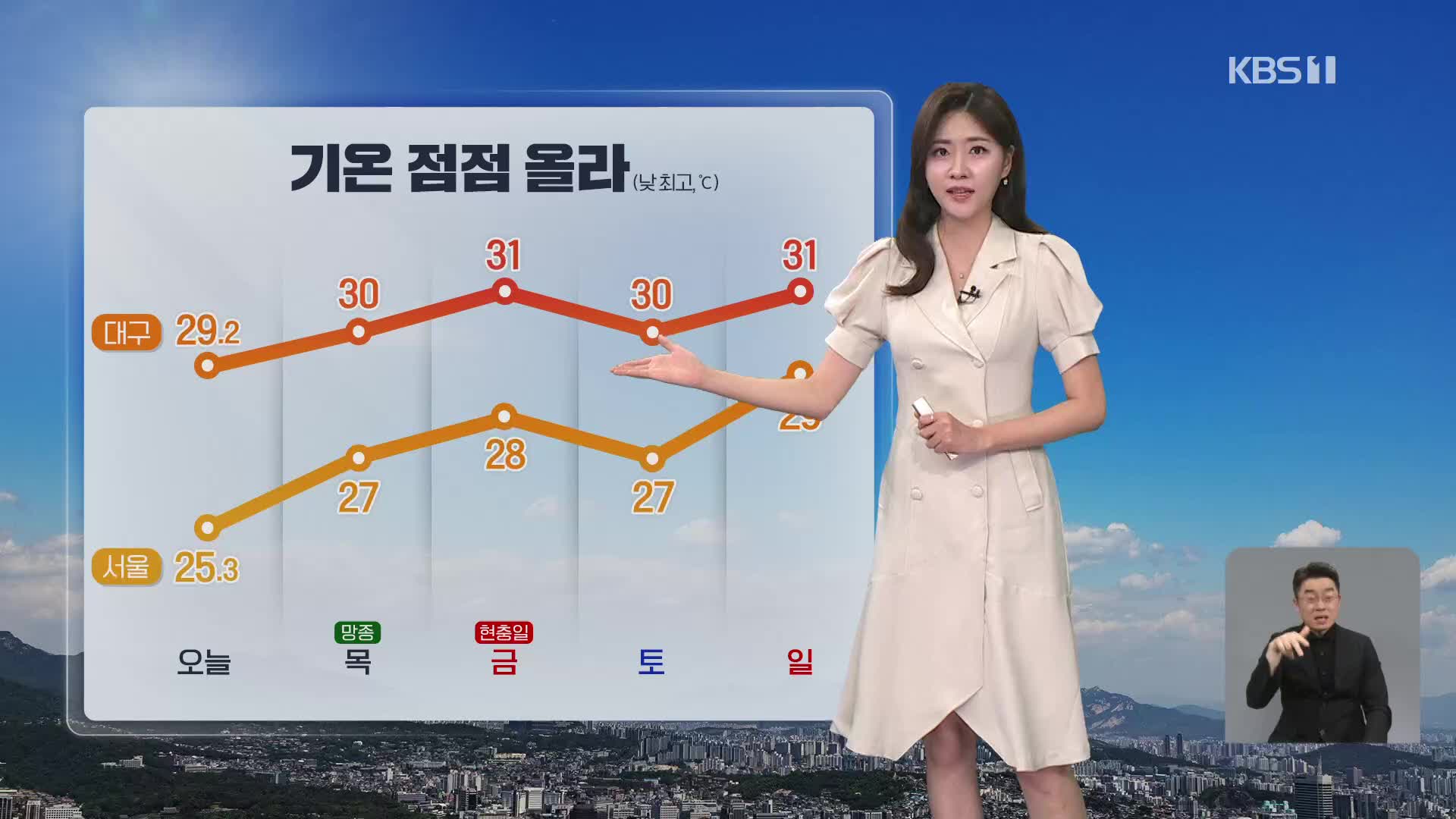 [퇴근길 날씨] 내일 더 더워요!…자외선도 강해