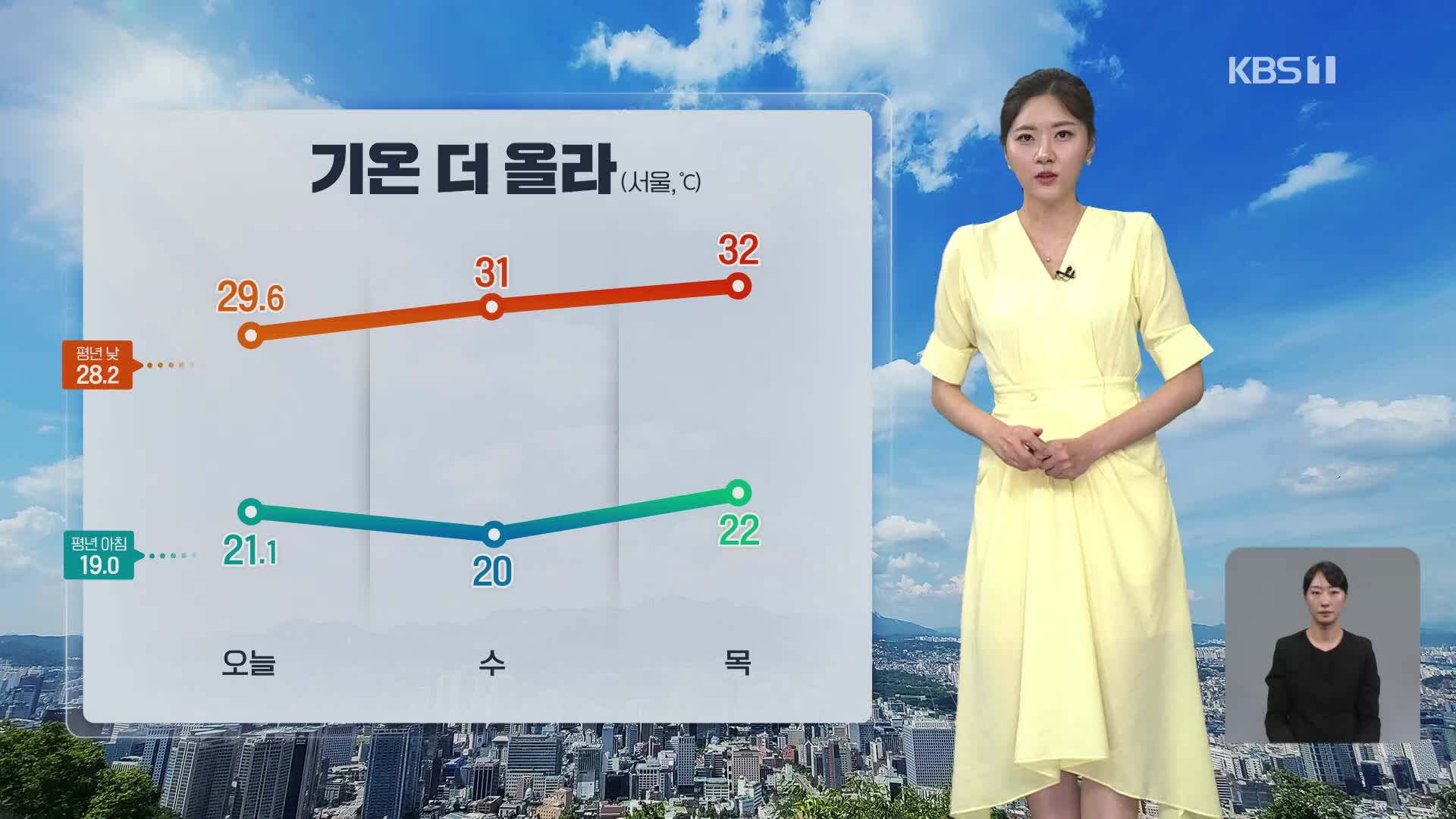 [퇴근길 날씨] 내일, 더 더워져…주 후반 내륙에도 장마