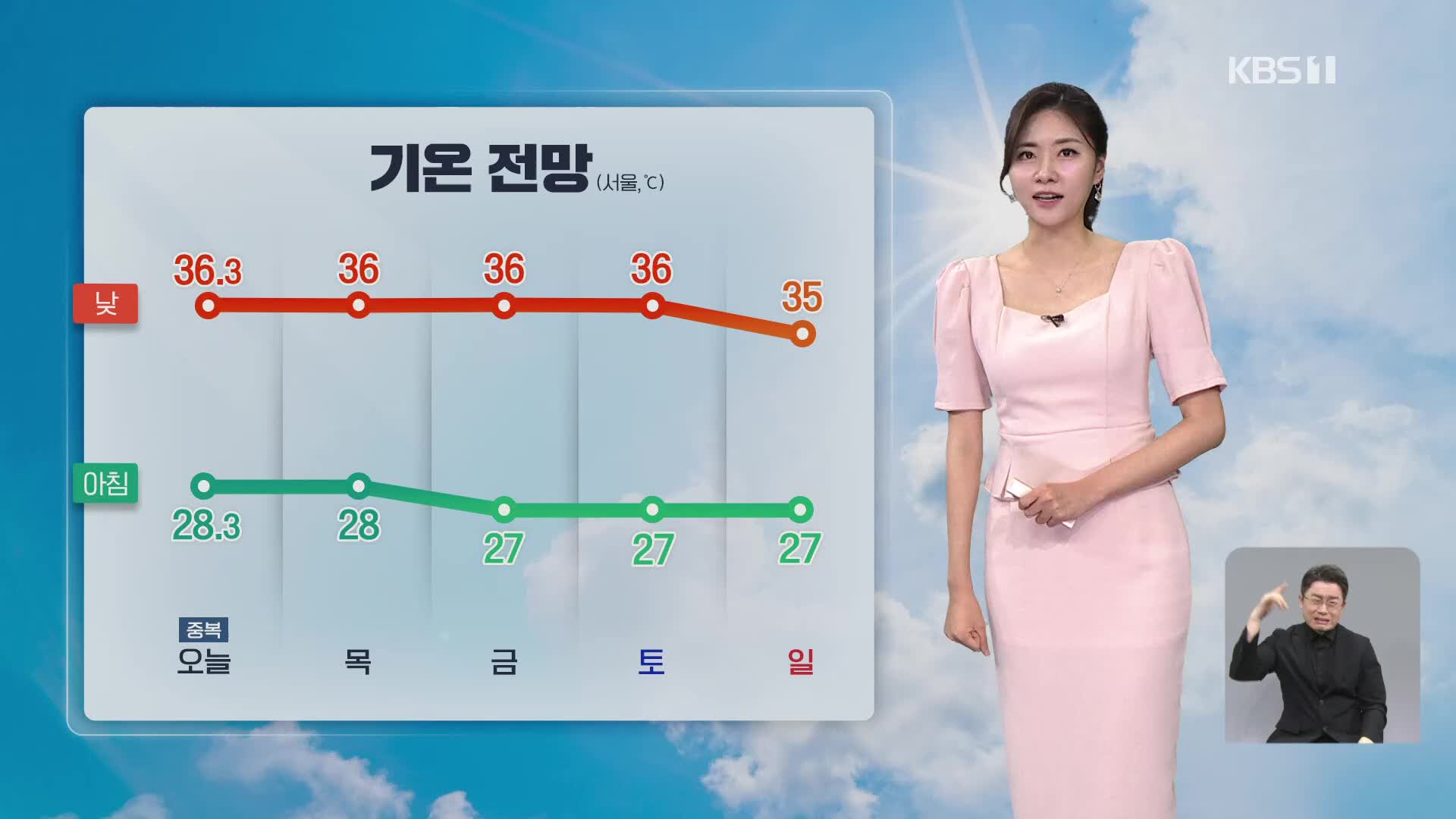 [퇴근길 날씨] 중복, 심한 폭염…이번 주 더위 계속