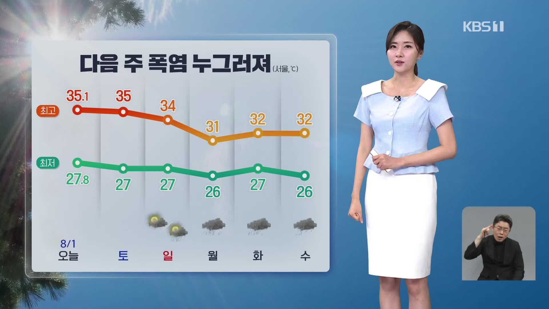 [퇴근길 날씨] 주말, 더위 계속…다음 주 비 내리며 폭염 한풀 꺾여