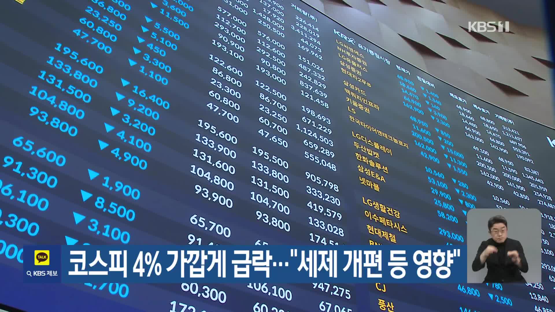 코스피 4% 가깝게 급락…“세제 개편 등 영향”