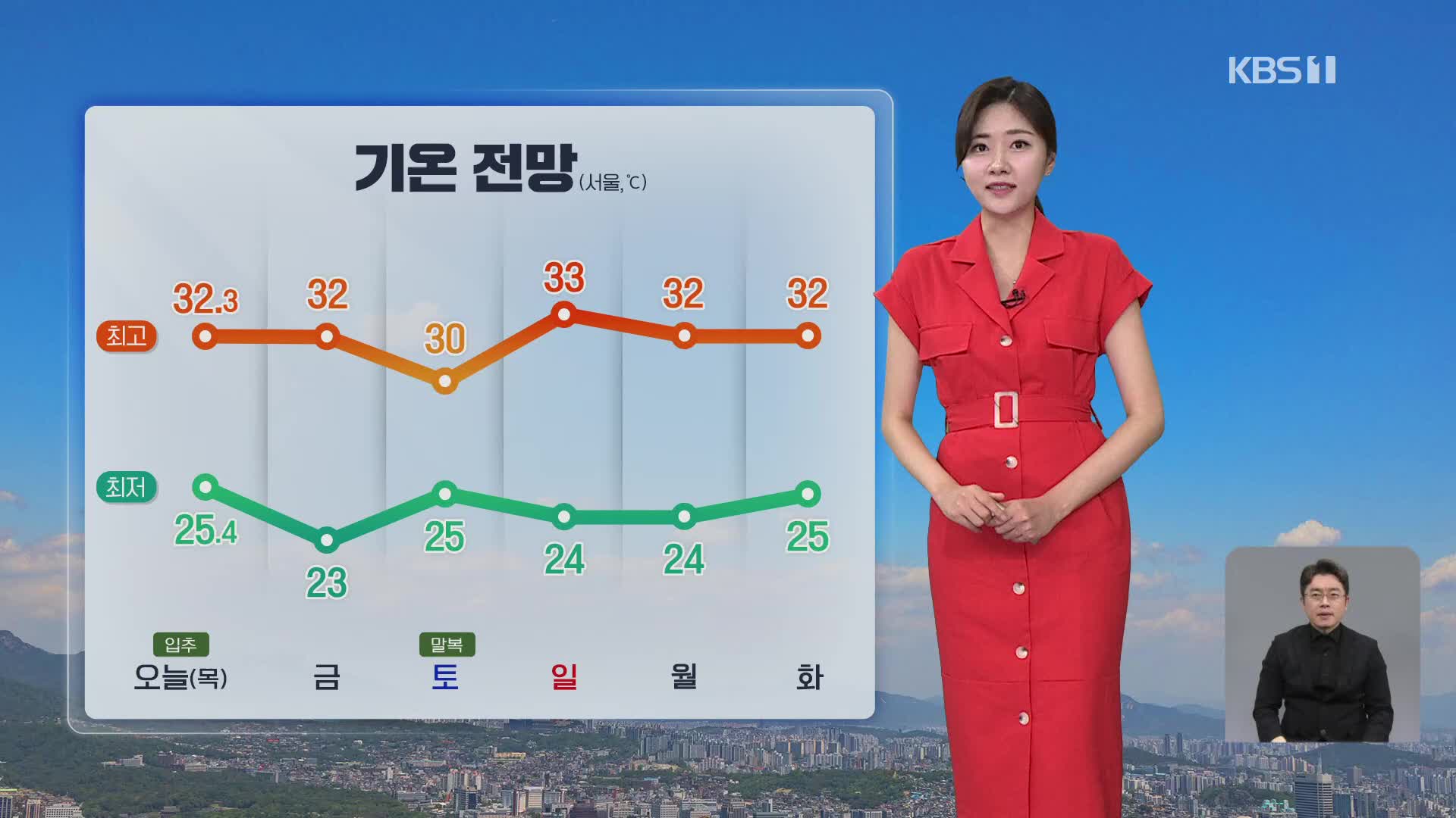 [퇴근길 날씨] 절기 ‘입추’에도 30도 웃도는 더위 계속