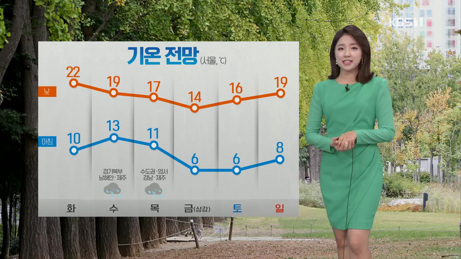 [날씨] 아침 기온 떨어져 쌀쌀, 내륙 짙은 안개
