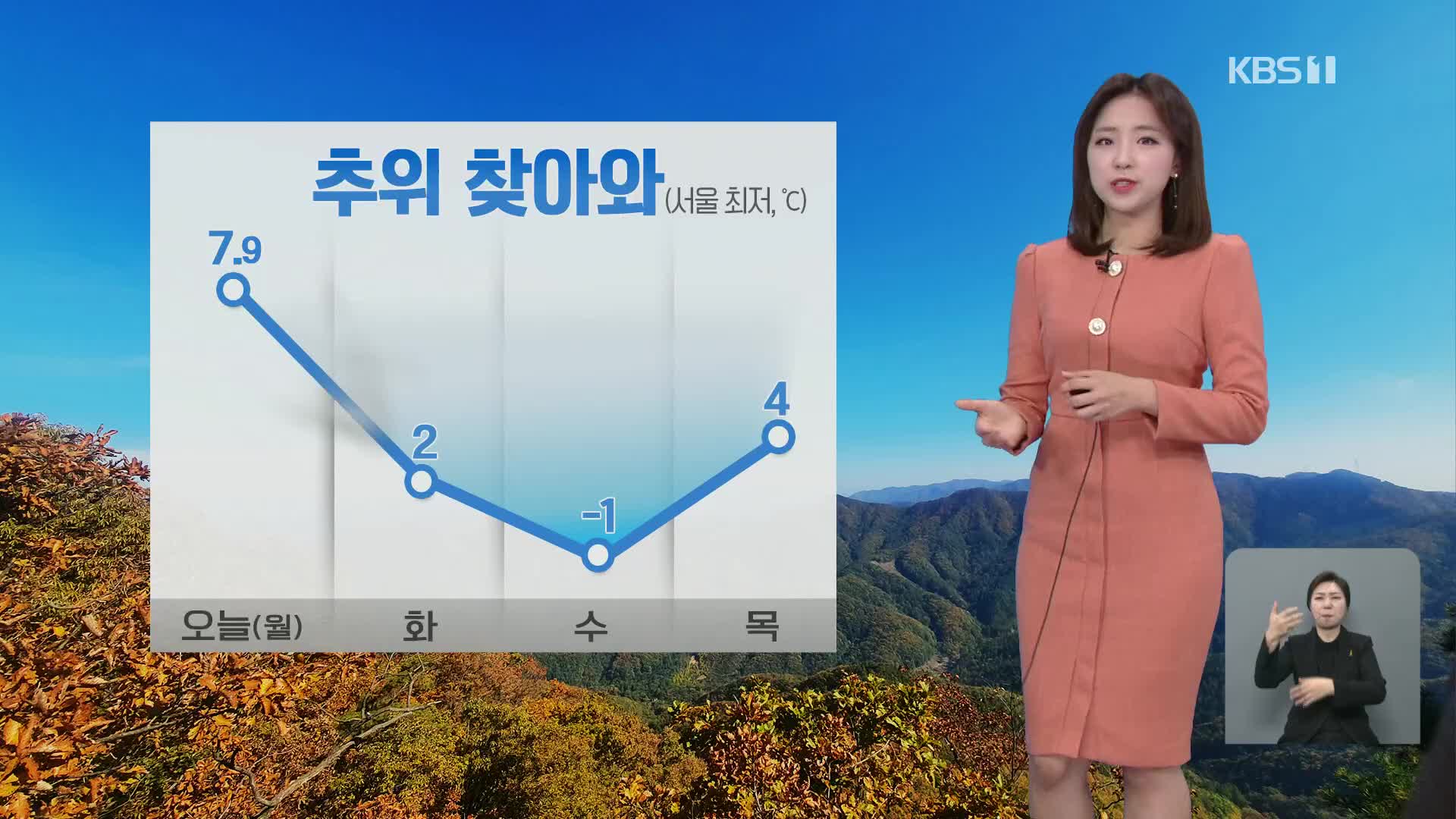 [날씨] 중부 짙은 안개 주의…아침에 비 그쳐