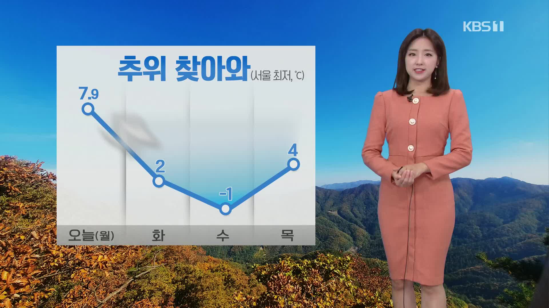 [날씨] 중부 짙은 안개 주의…아침에 비 그쳐