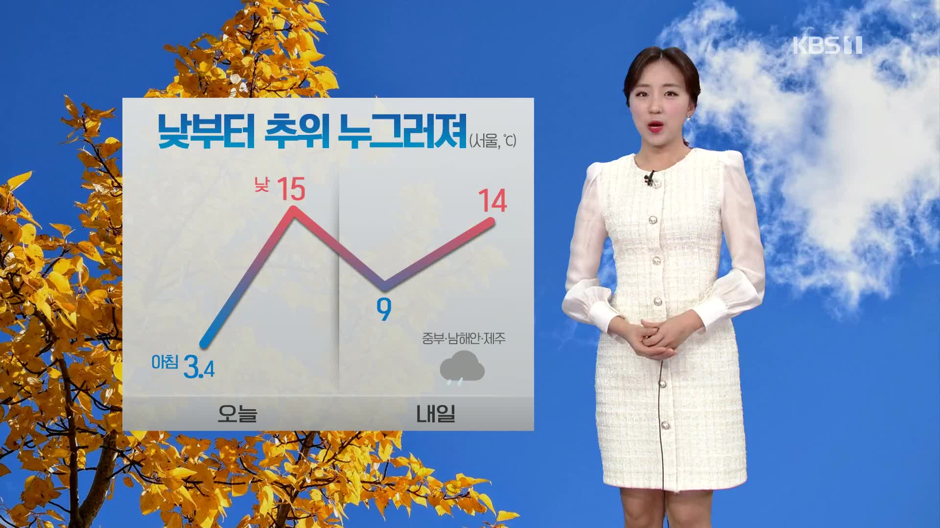 [날씨] 낮부터 추위 누그러져…동해안 대기 매우 건조