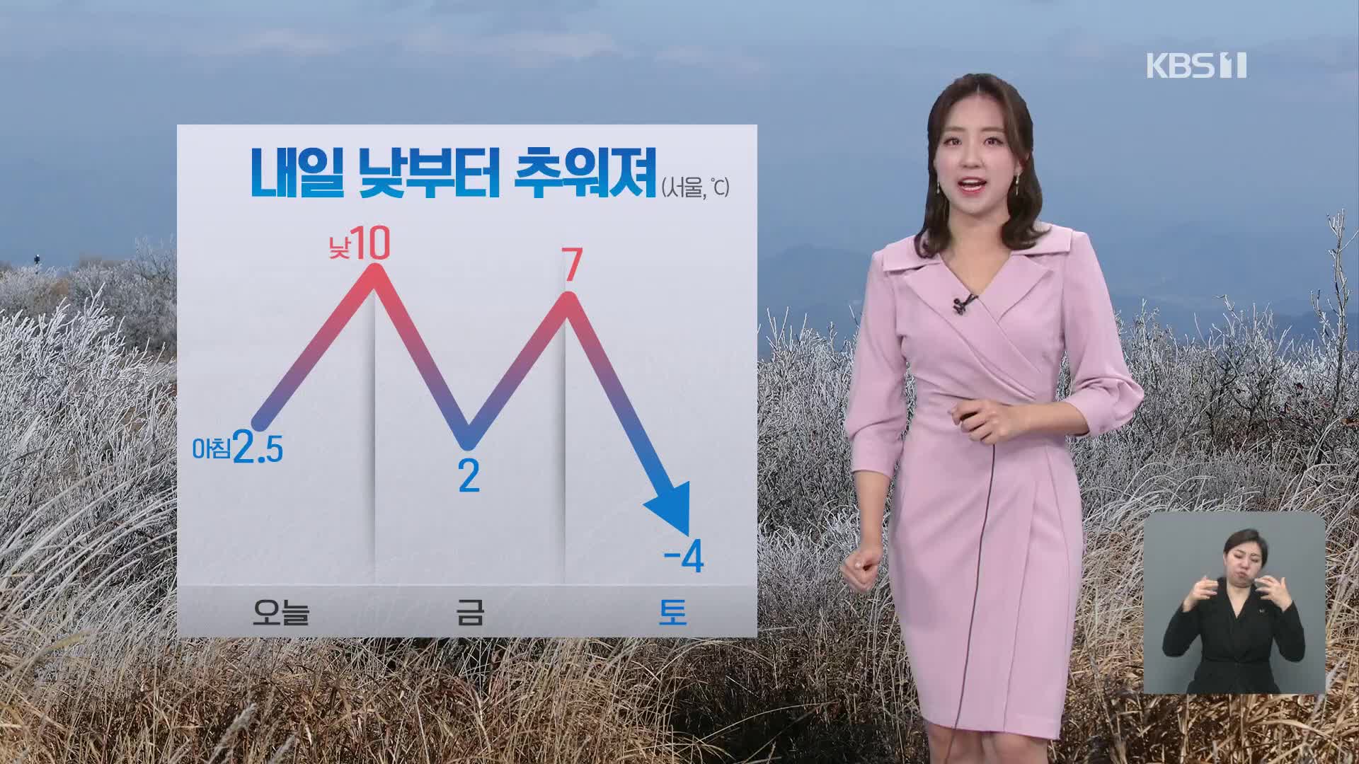 [날씨] 수도권·충청 미세먼지 ‘나쁨’…강원 영동 비나 눈